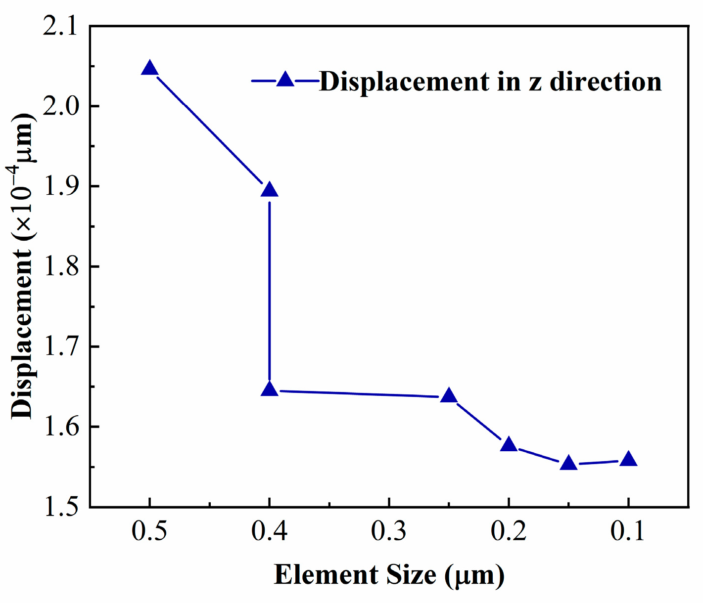 Micromachines 15 00408 g004 Micromachines 15 00408 g004