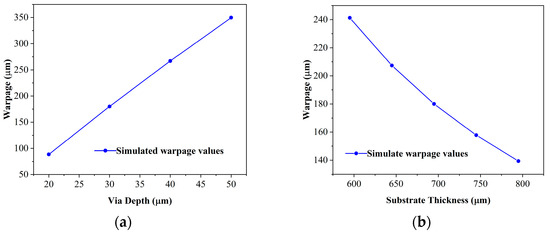 Multi-Step Mechanical and Thermal Homogenization for the Warpage ...