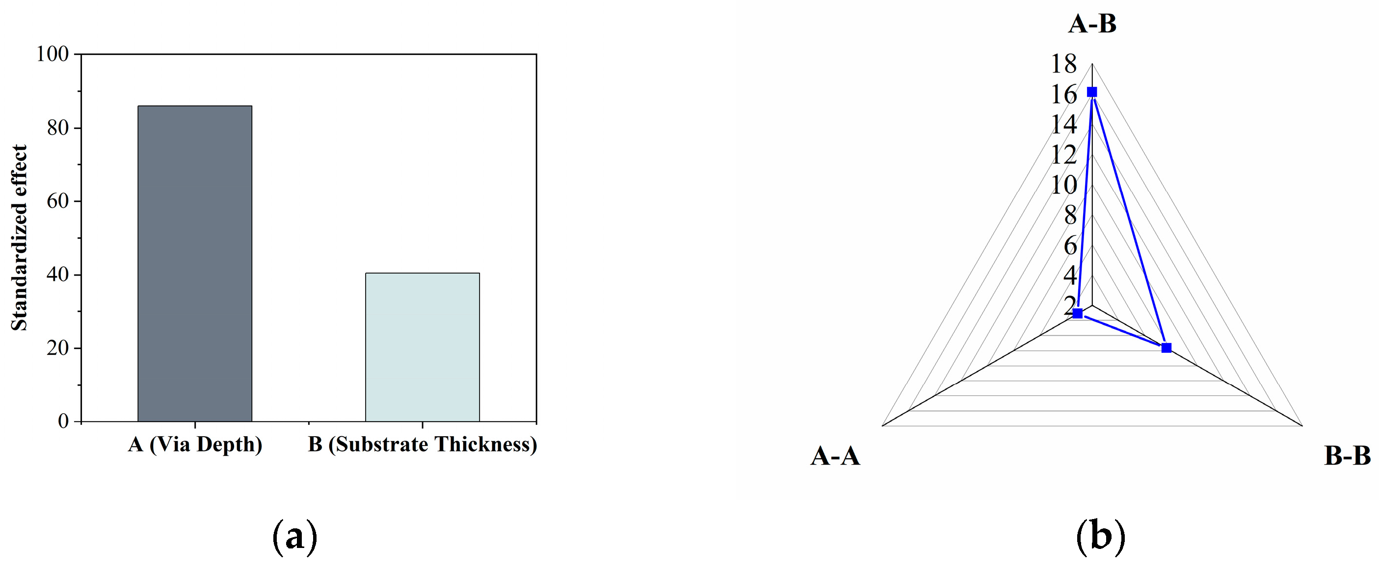 Micromachines 15 00408 g010 Micromachines 15 00408 g010