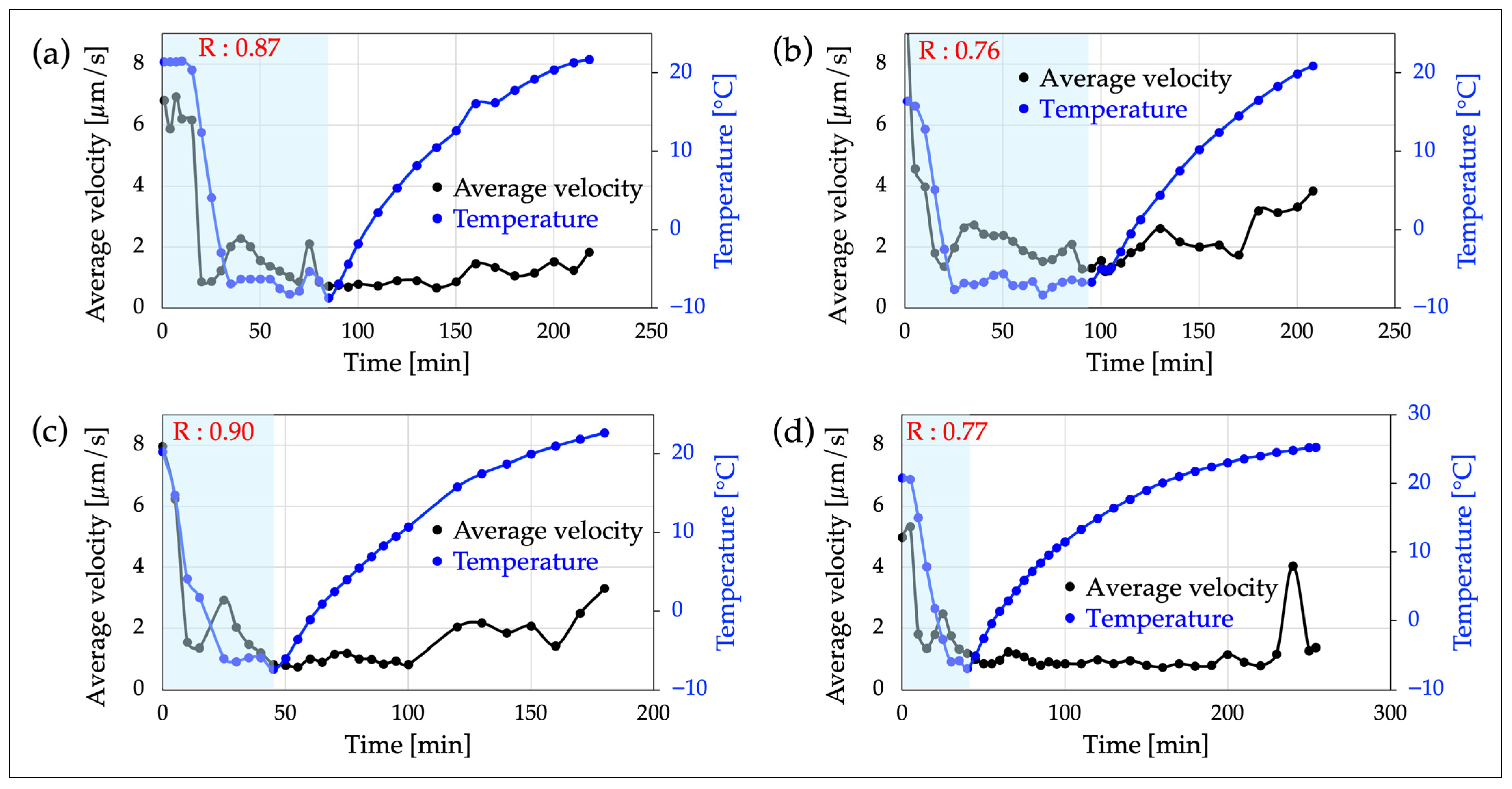 Micromachines 15 00410 g004