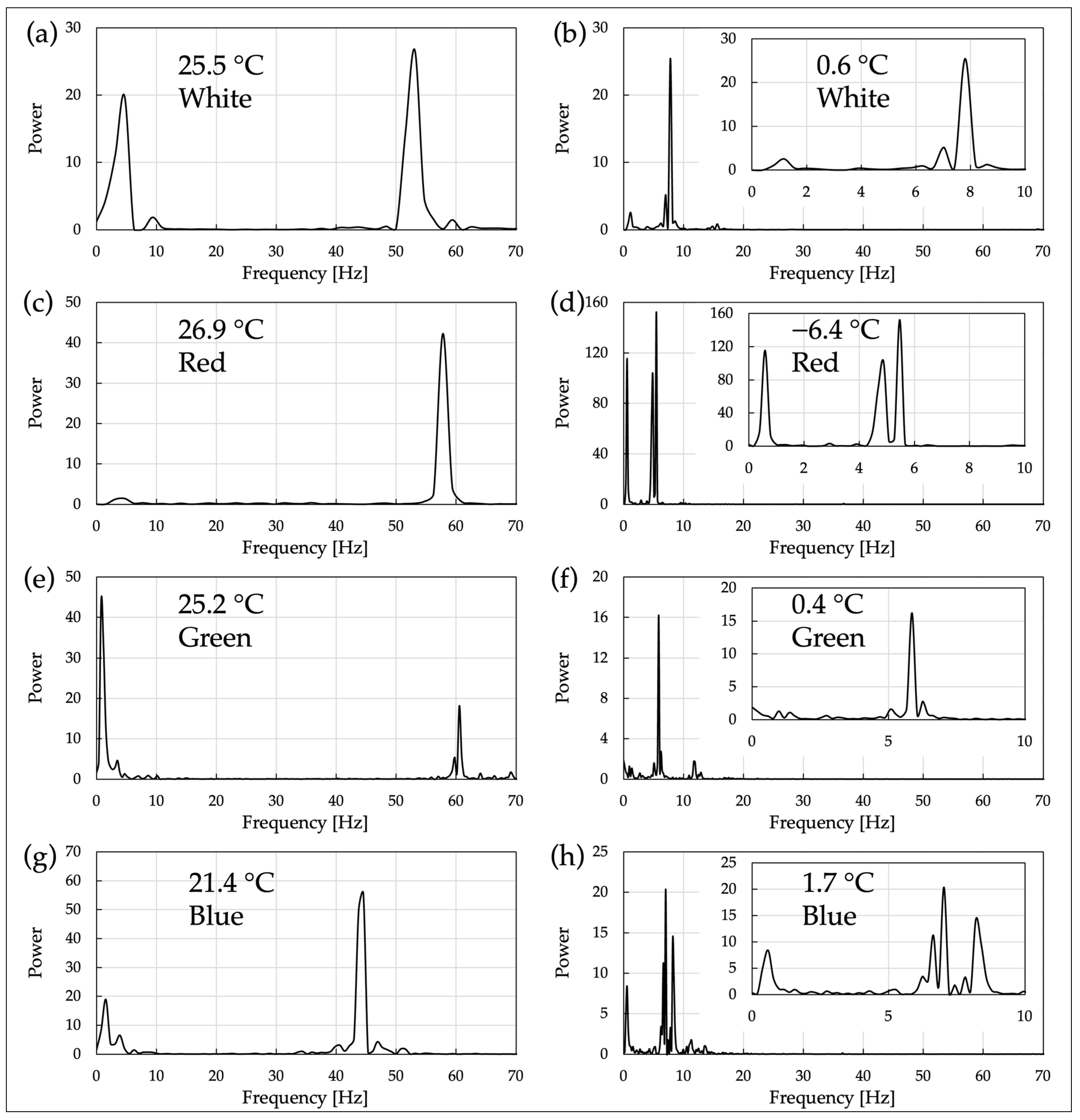 Micromachines 15 00410 g005