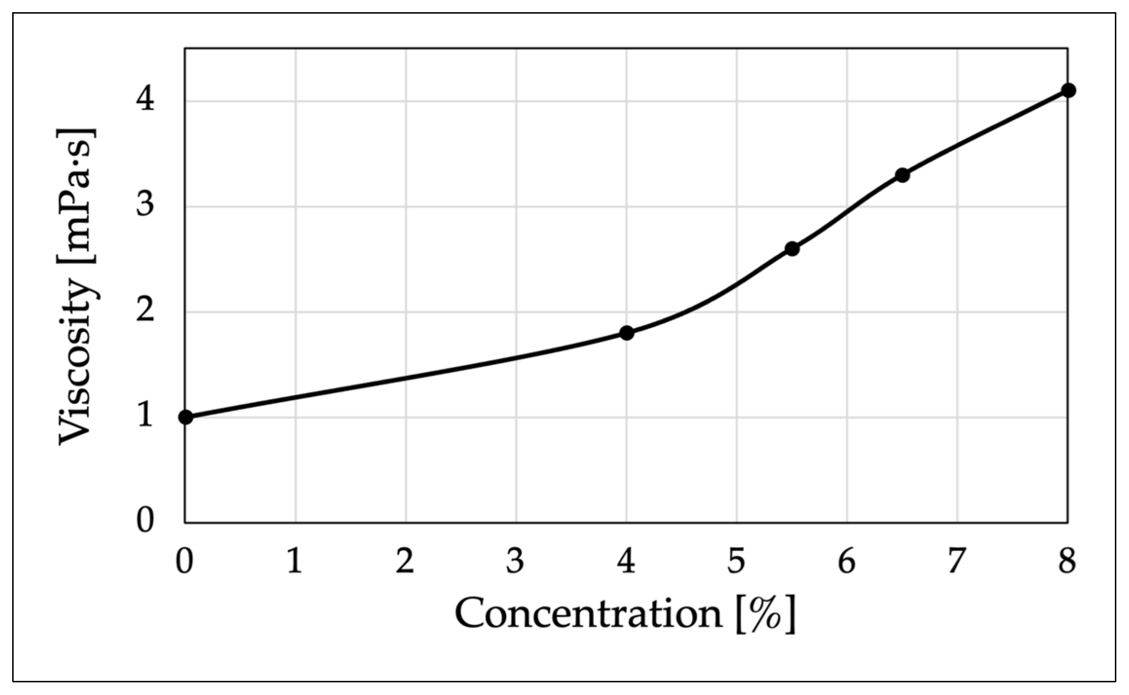 Micromachines 15 00410 g0a1
