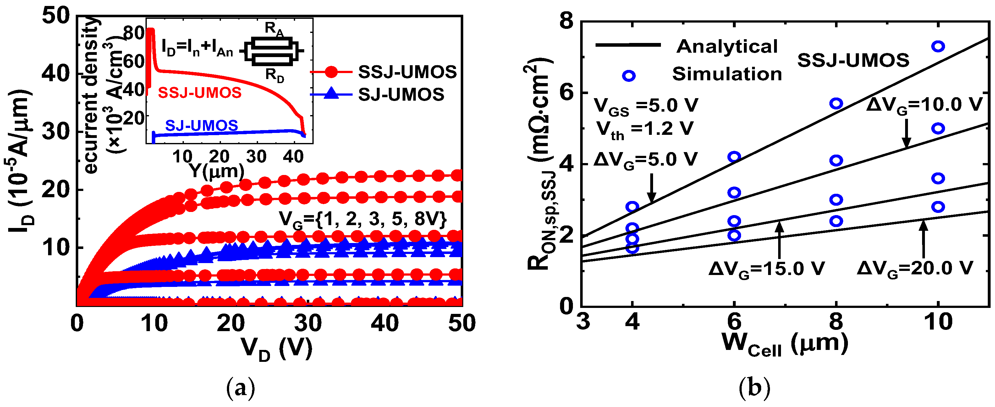Micromachines 15 00411 g008