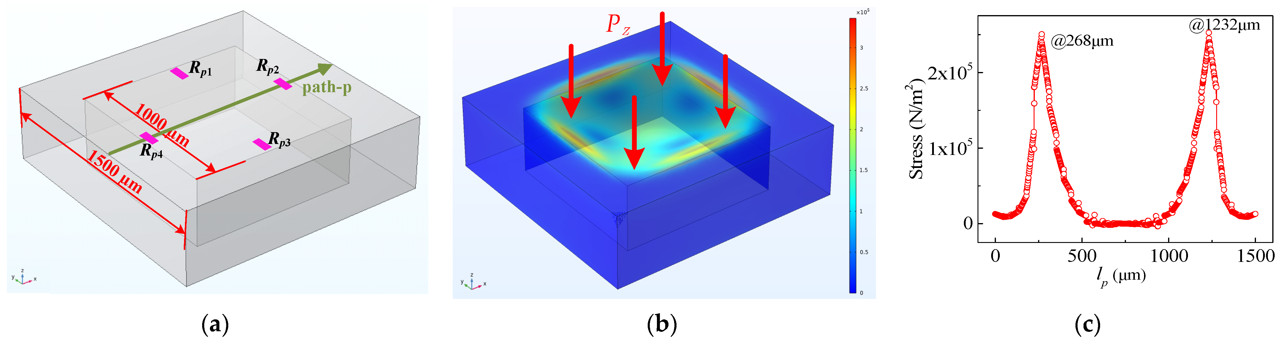 Micromachines 15 00412 g003 Micromachines 15 00412 g003