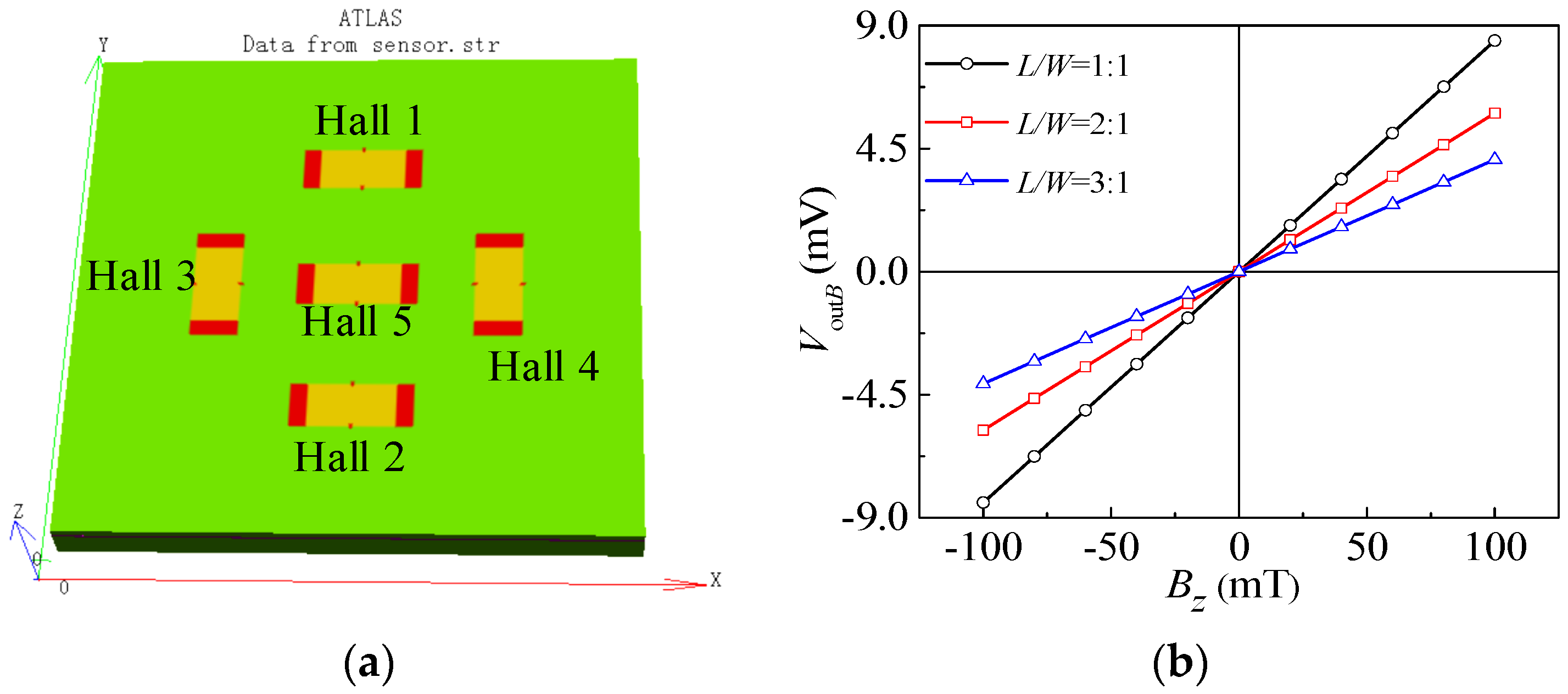 Micromachines 15 00412 g005 Micromachines 15 00412 g005
