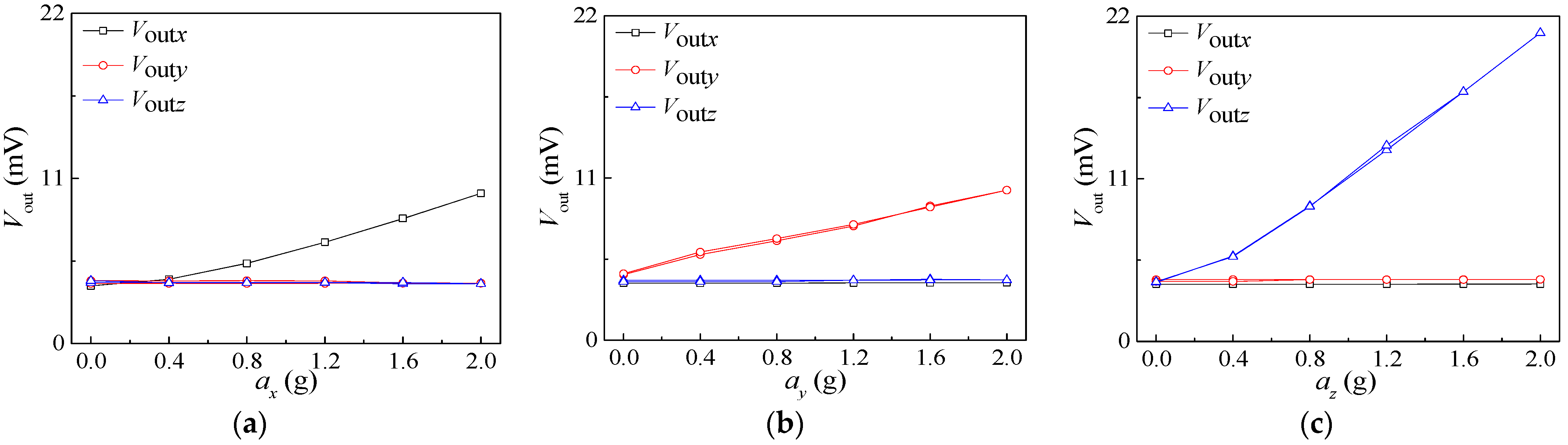 Micromachines 15 00412 g011 Micromachines 15 00412 g011