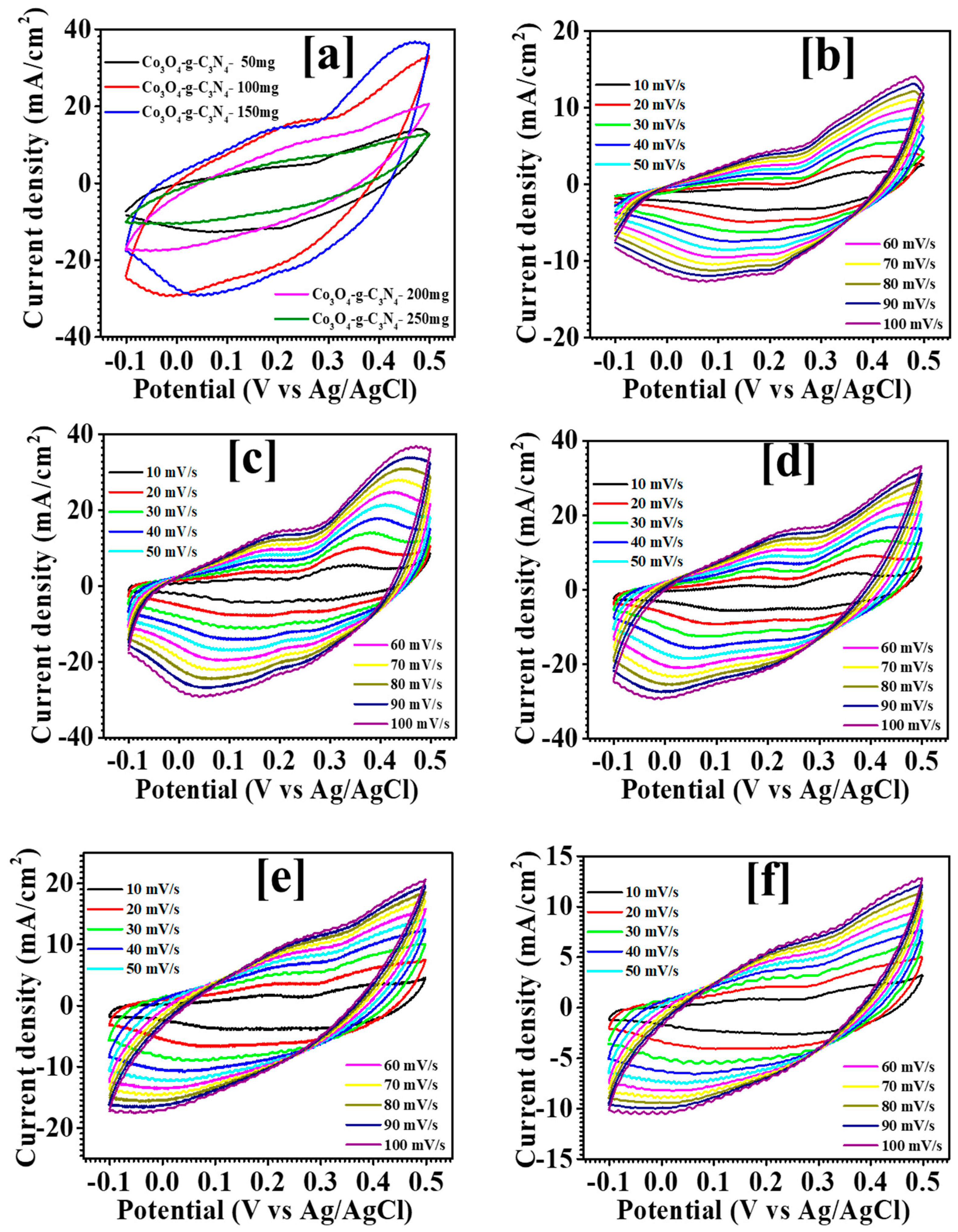 Micromachines 15 00414 g006