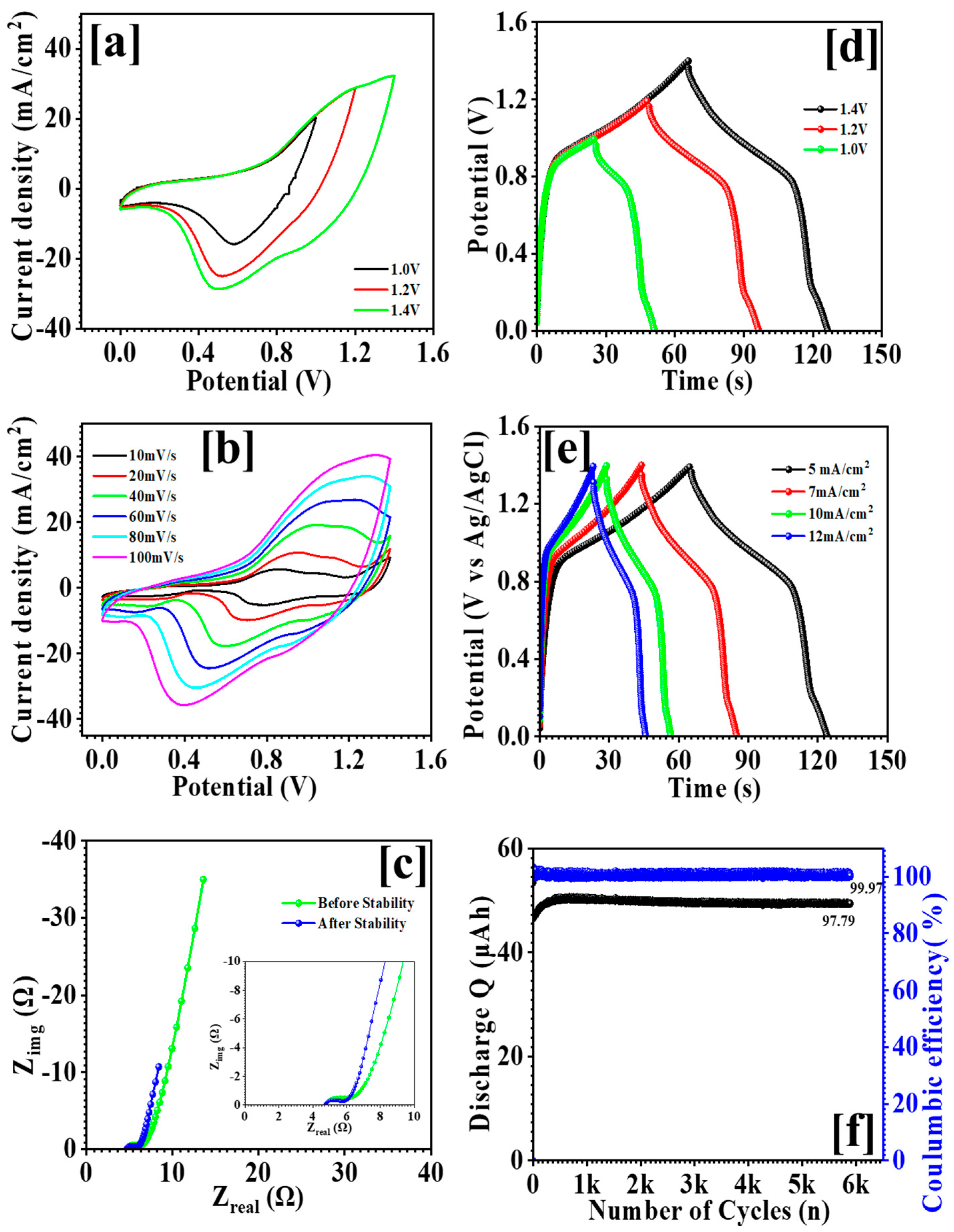 Micromachines 15 00414 g011