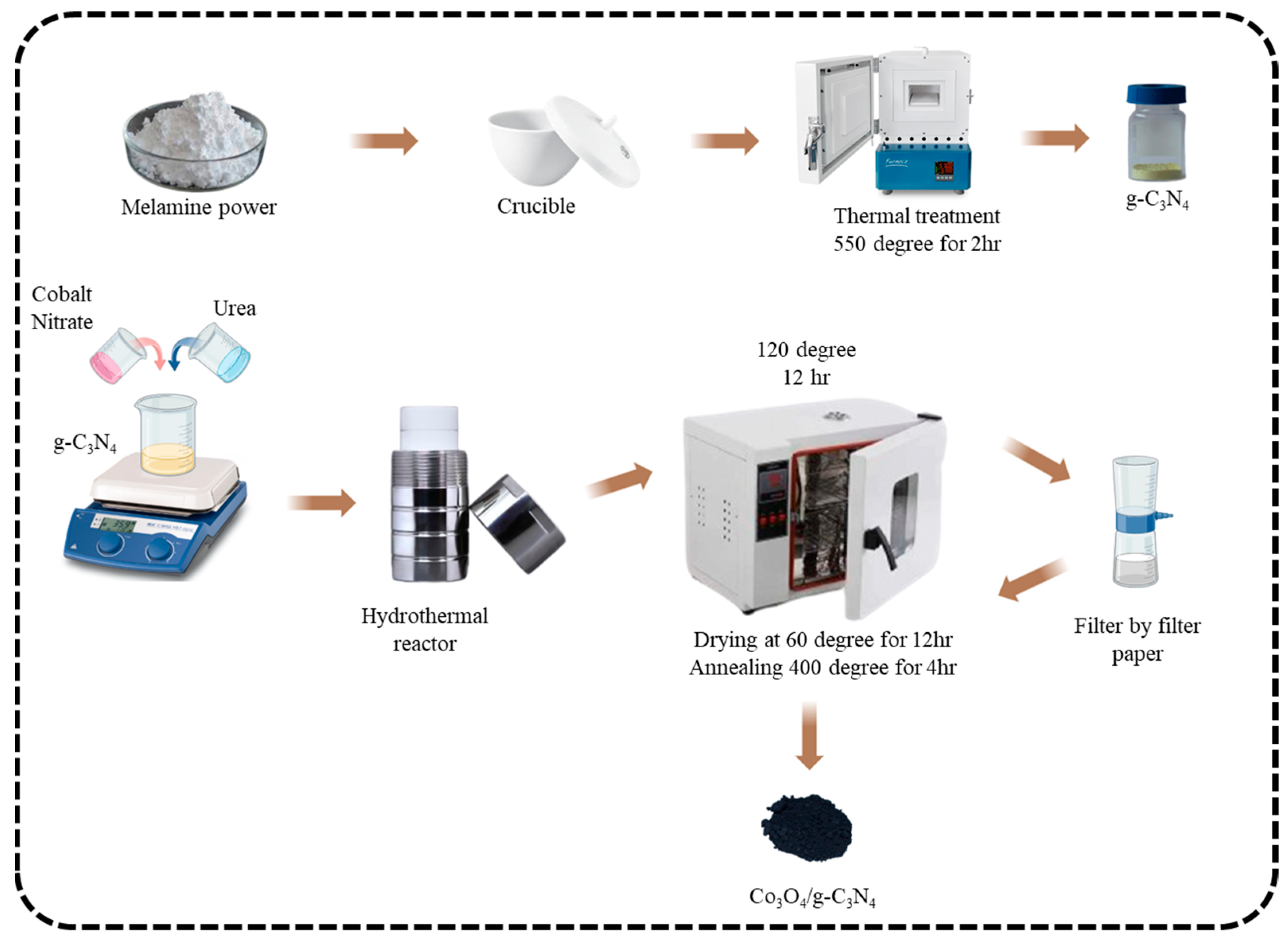 Micromachines 15 00414 sch001