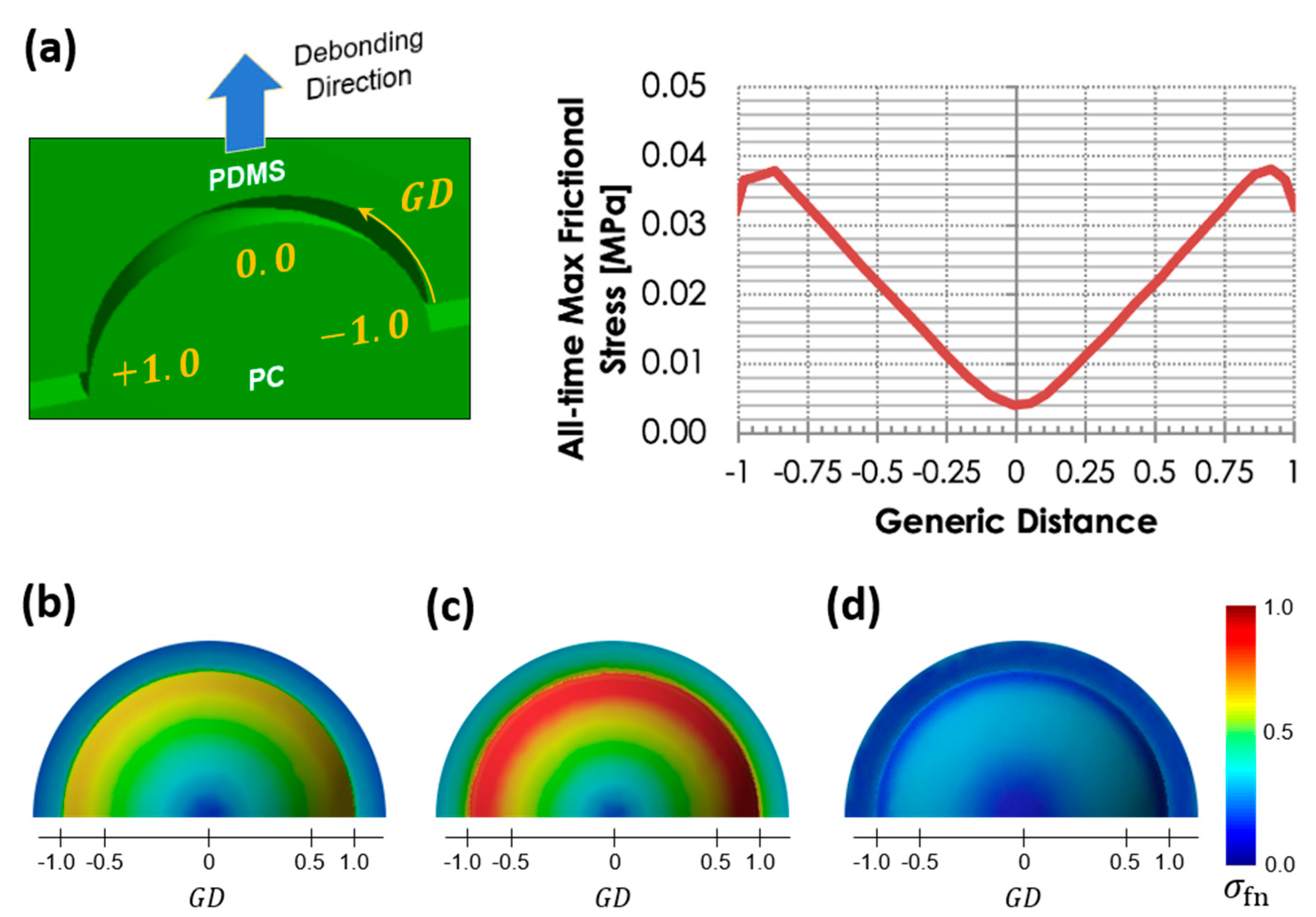 Micromachines 15 00417 g006