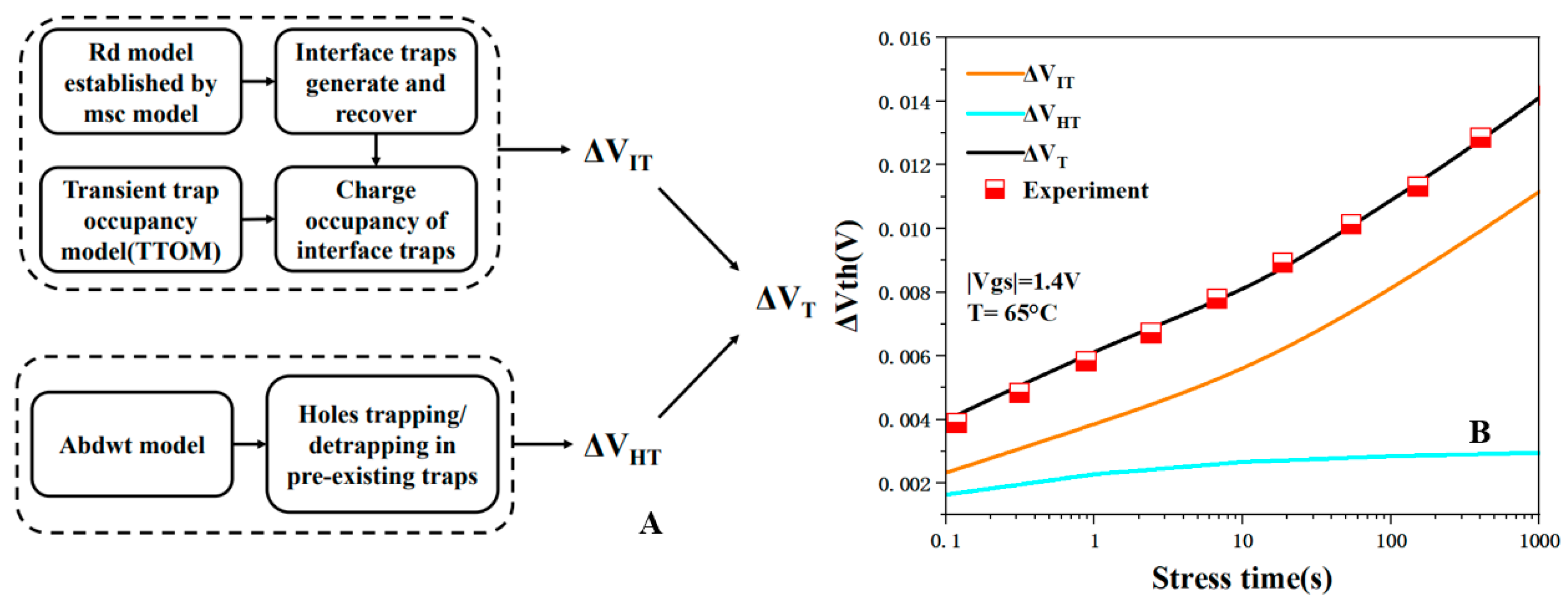 Micromachines 15 00420 g003
