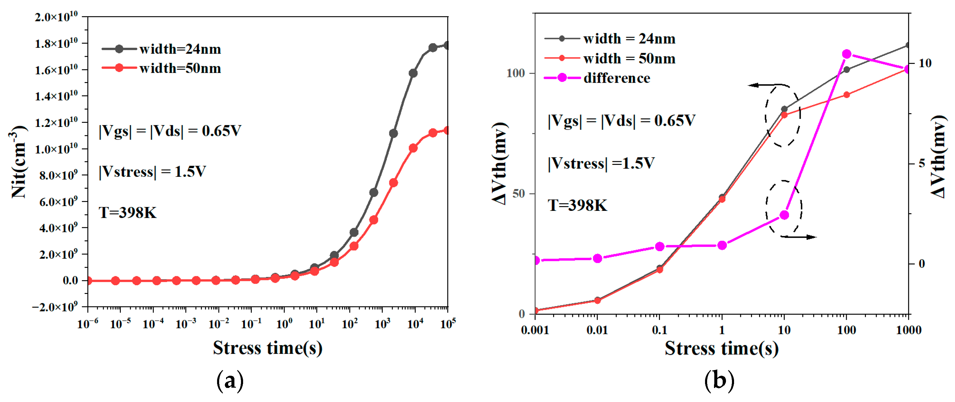 Micromachines 15 00420 g012