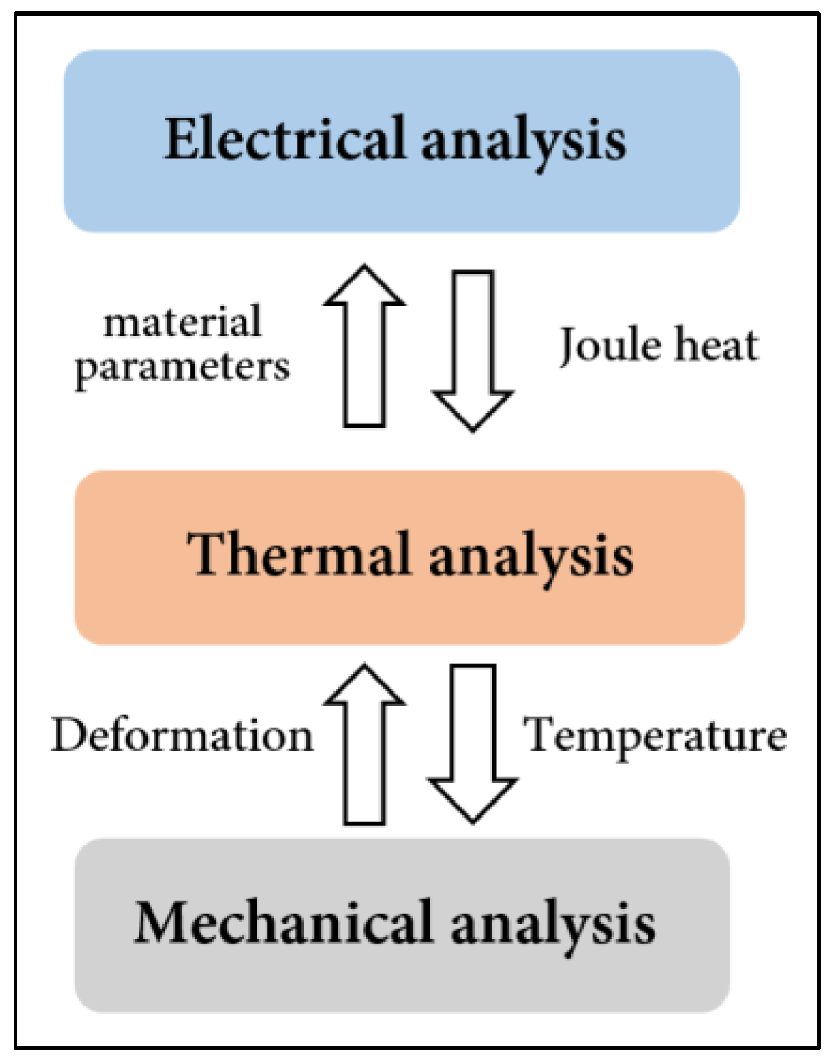 Micromachines 15 00422 g008