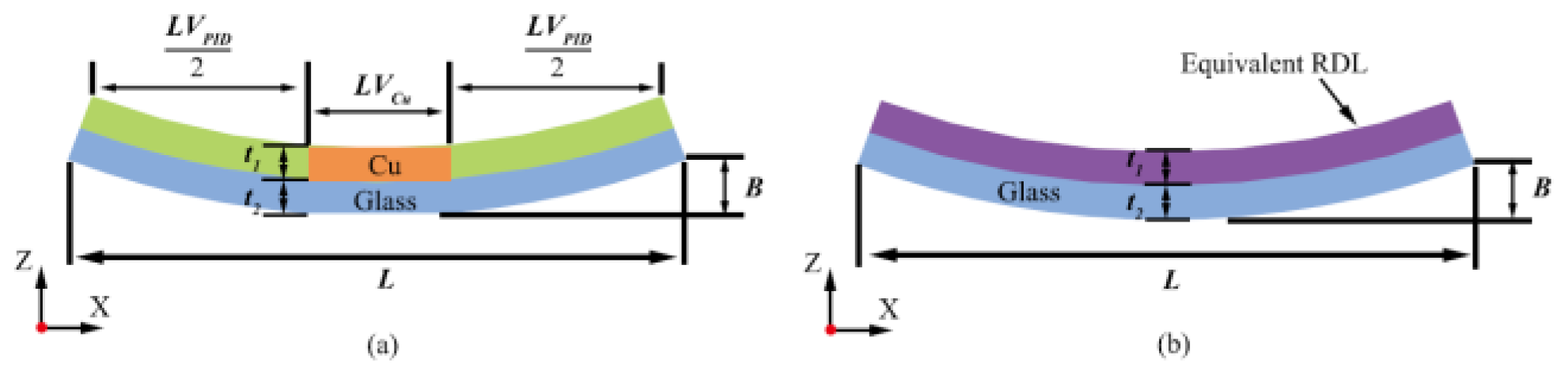 Micromachines 15 00422 g010