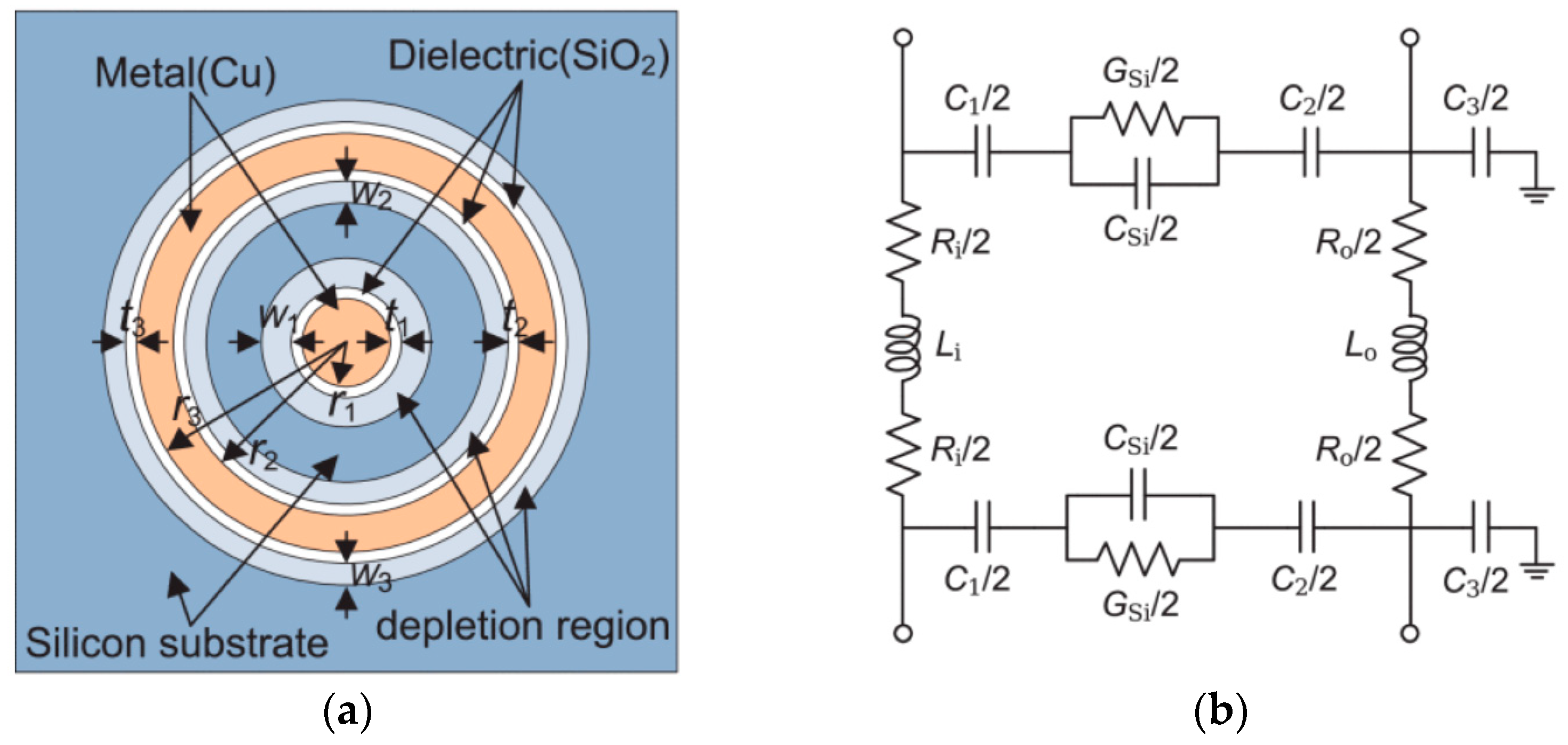Micromachines 15 00422 g012