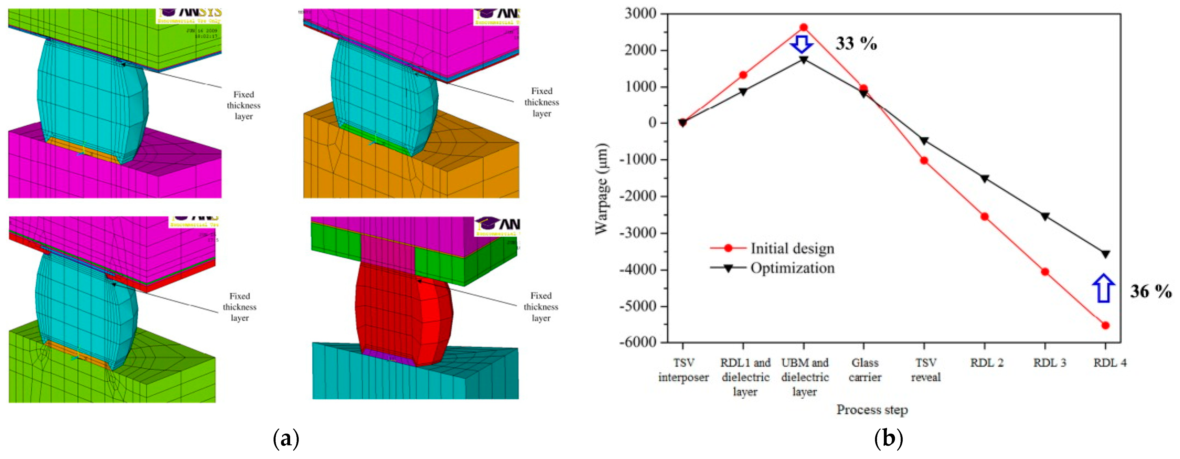 Micromachines 15 00422 g016