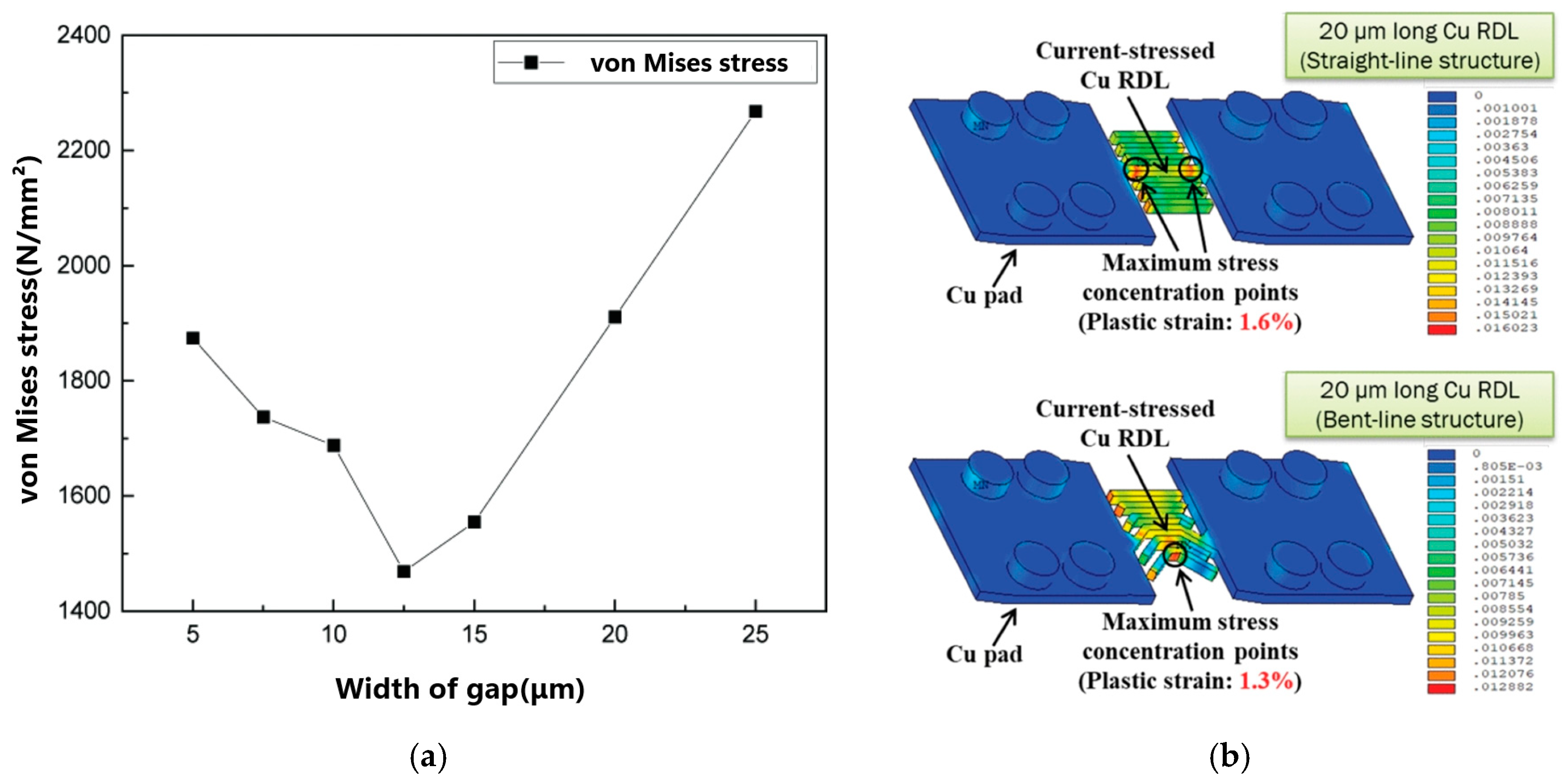 Micromachines 15 00422 g017