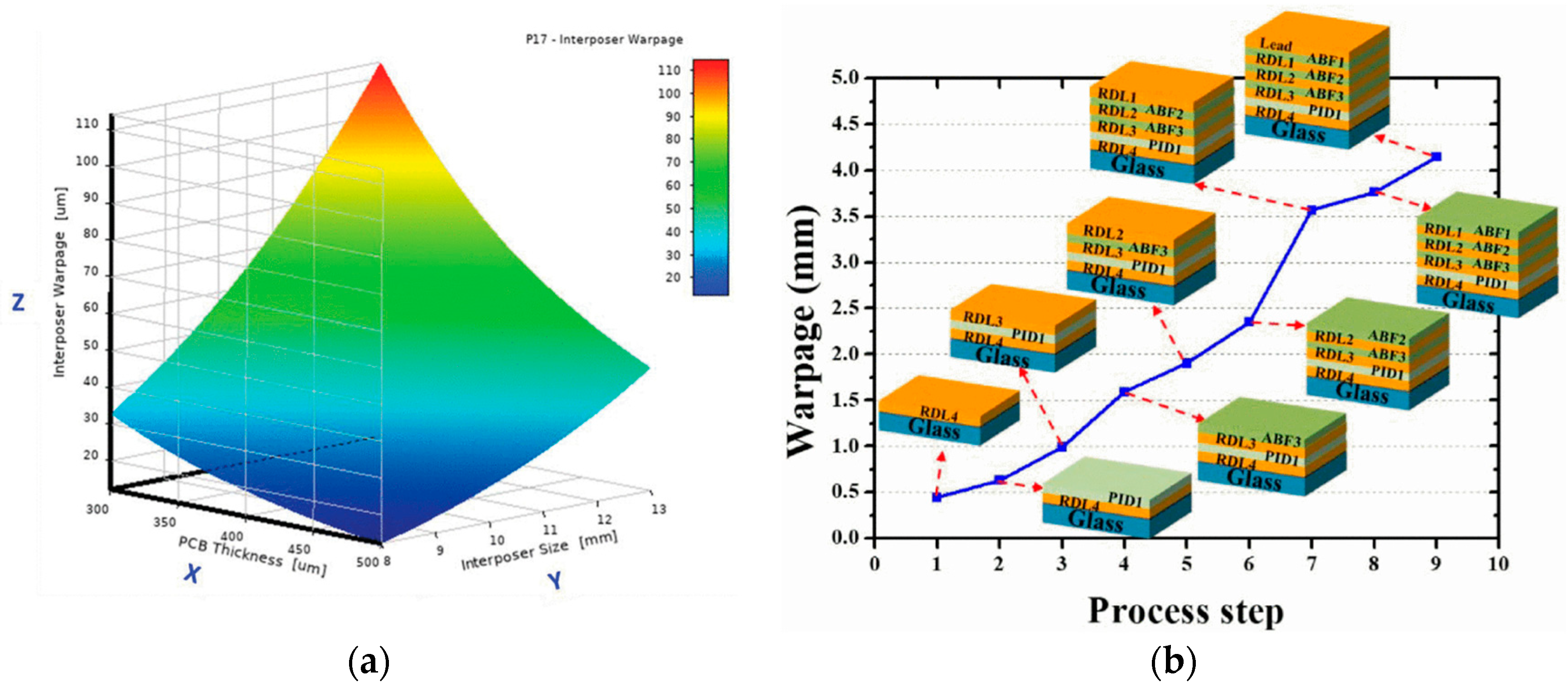 Micromachines 15 00422 g018