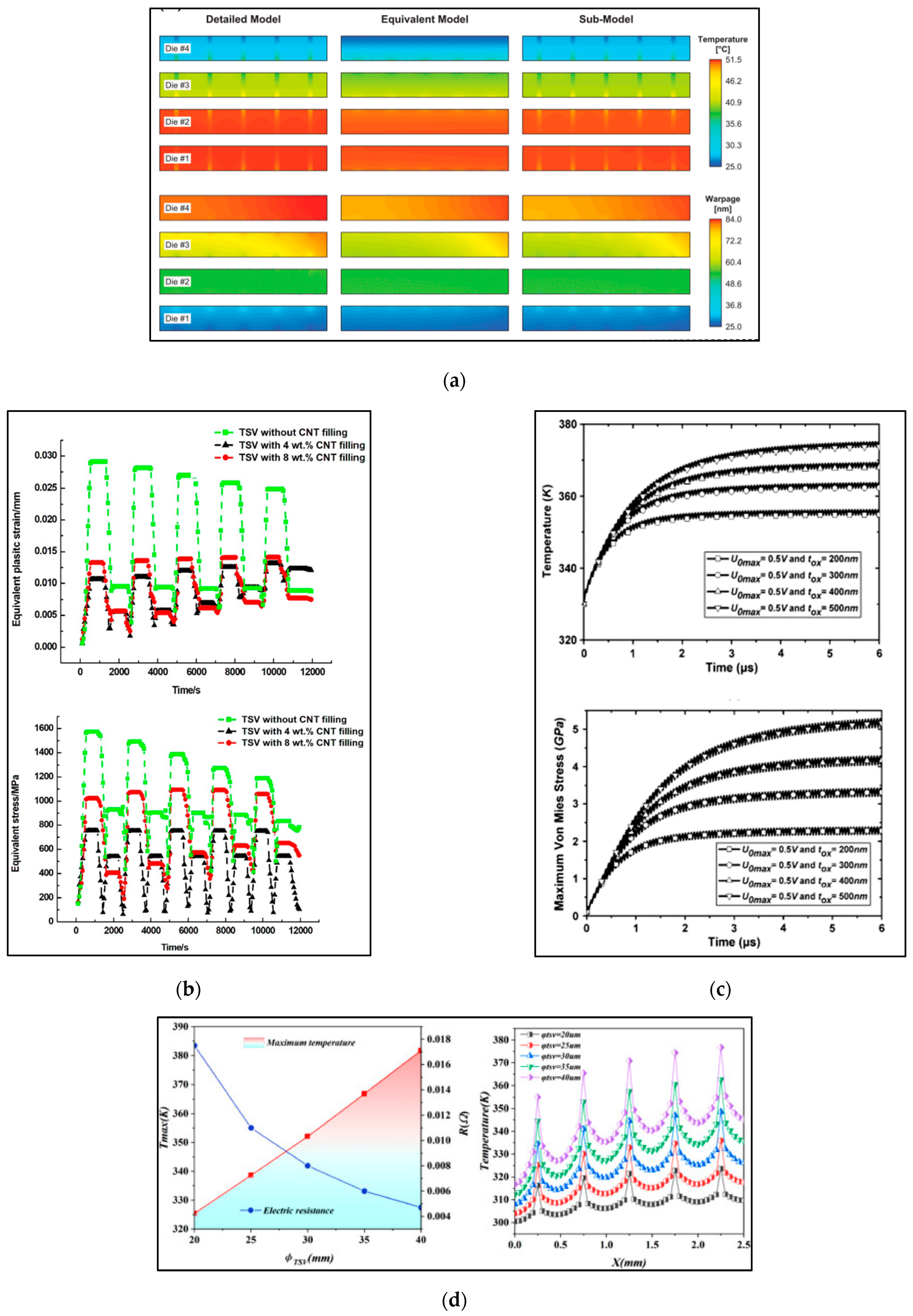 Micromachines 15 00422 g019