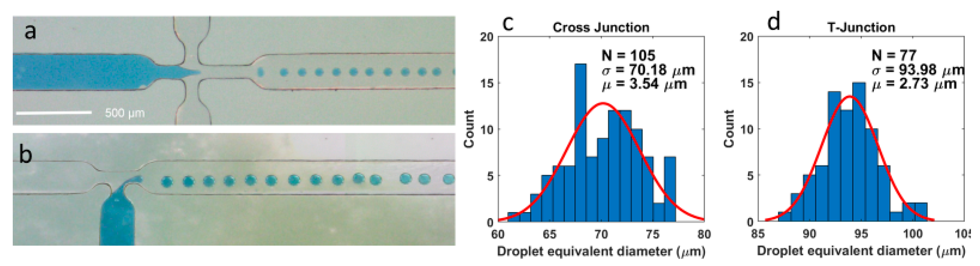 Micromachines 15 00425 g006