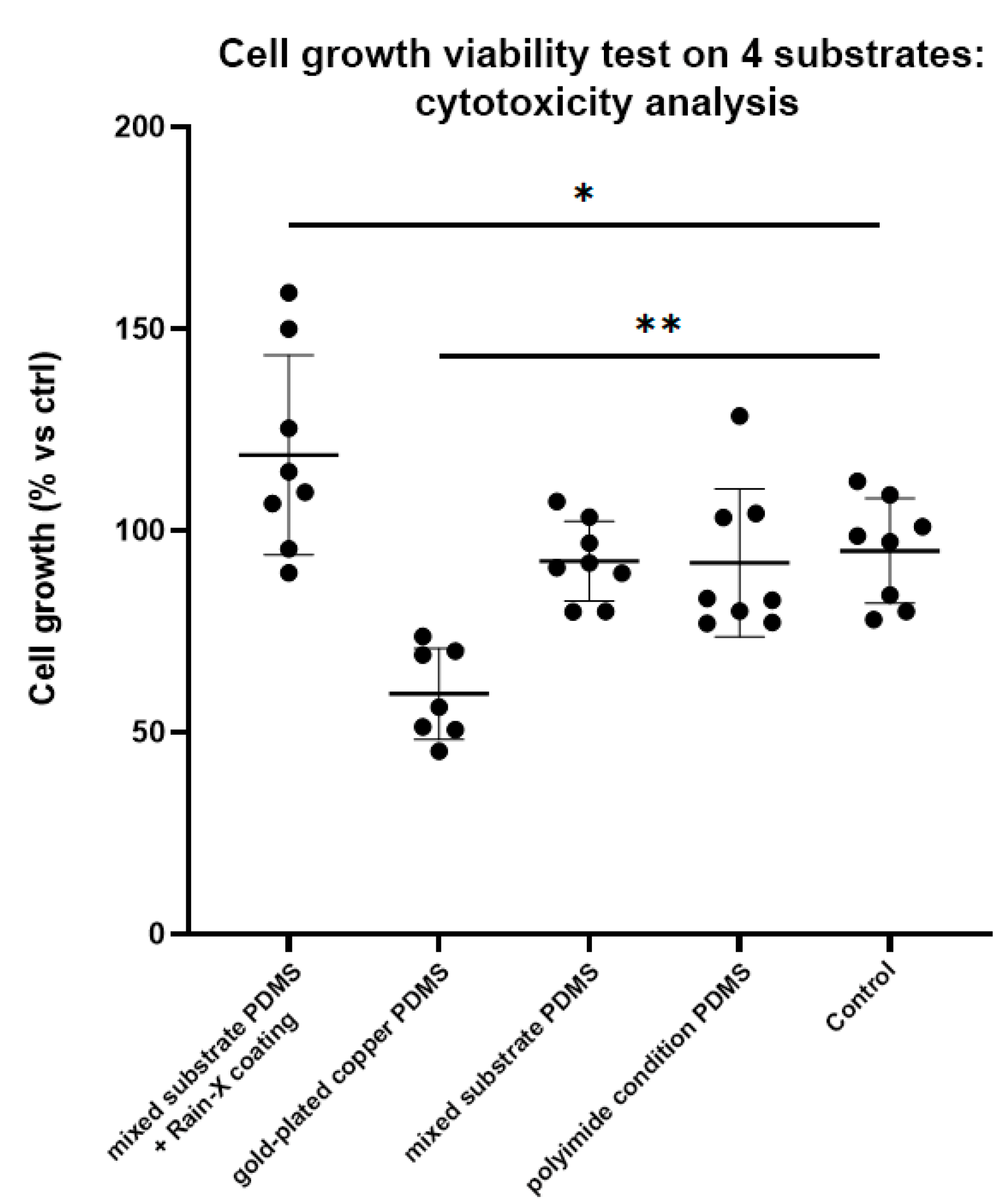 Micromachines 15 00425 g007