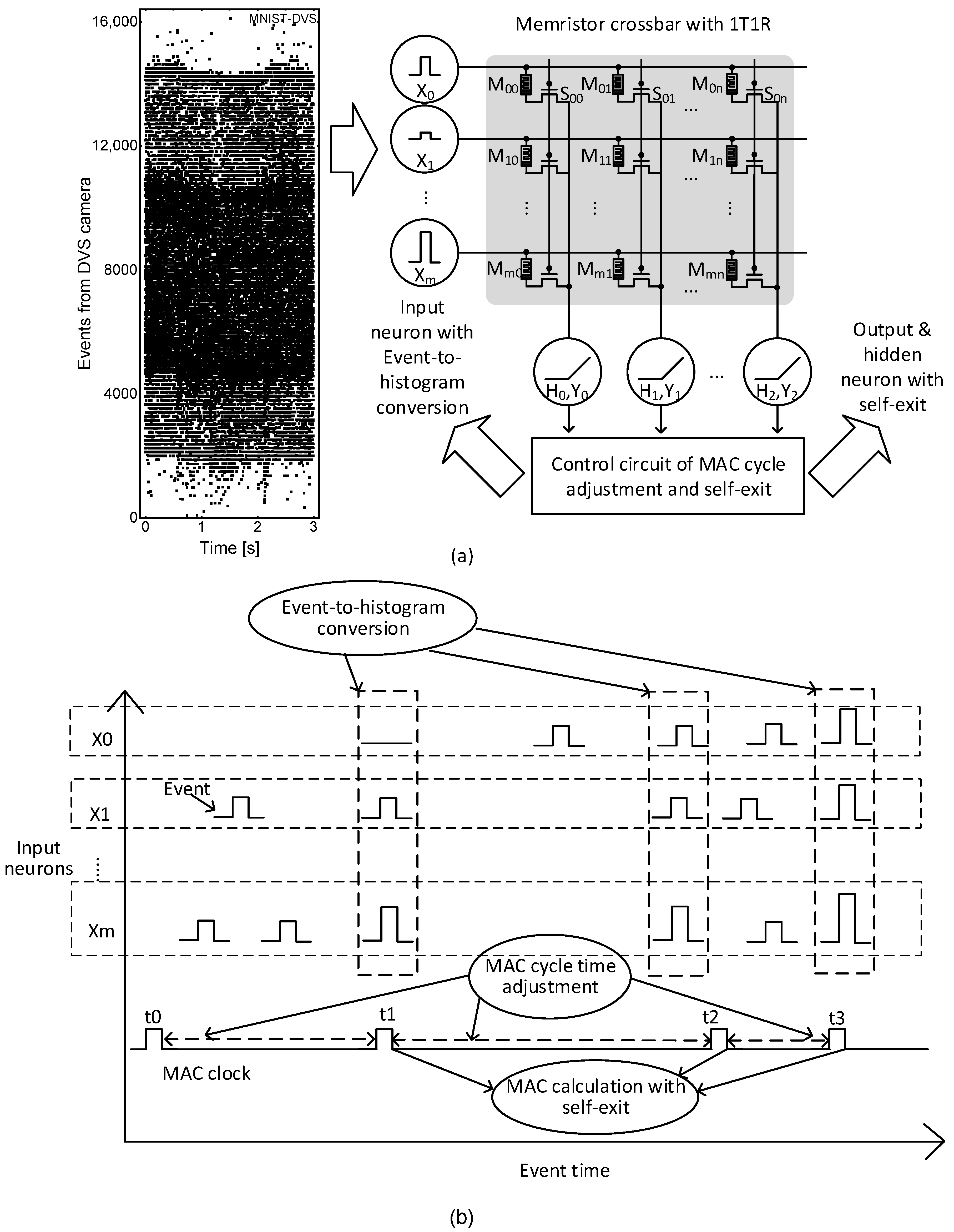 Micromachines 15 00426 g003