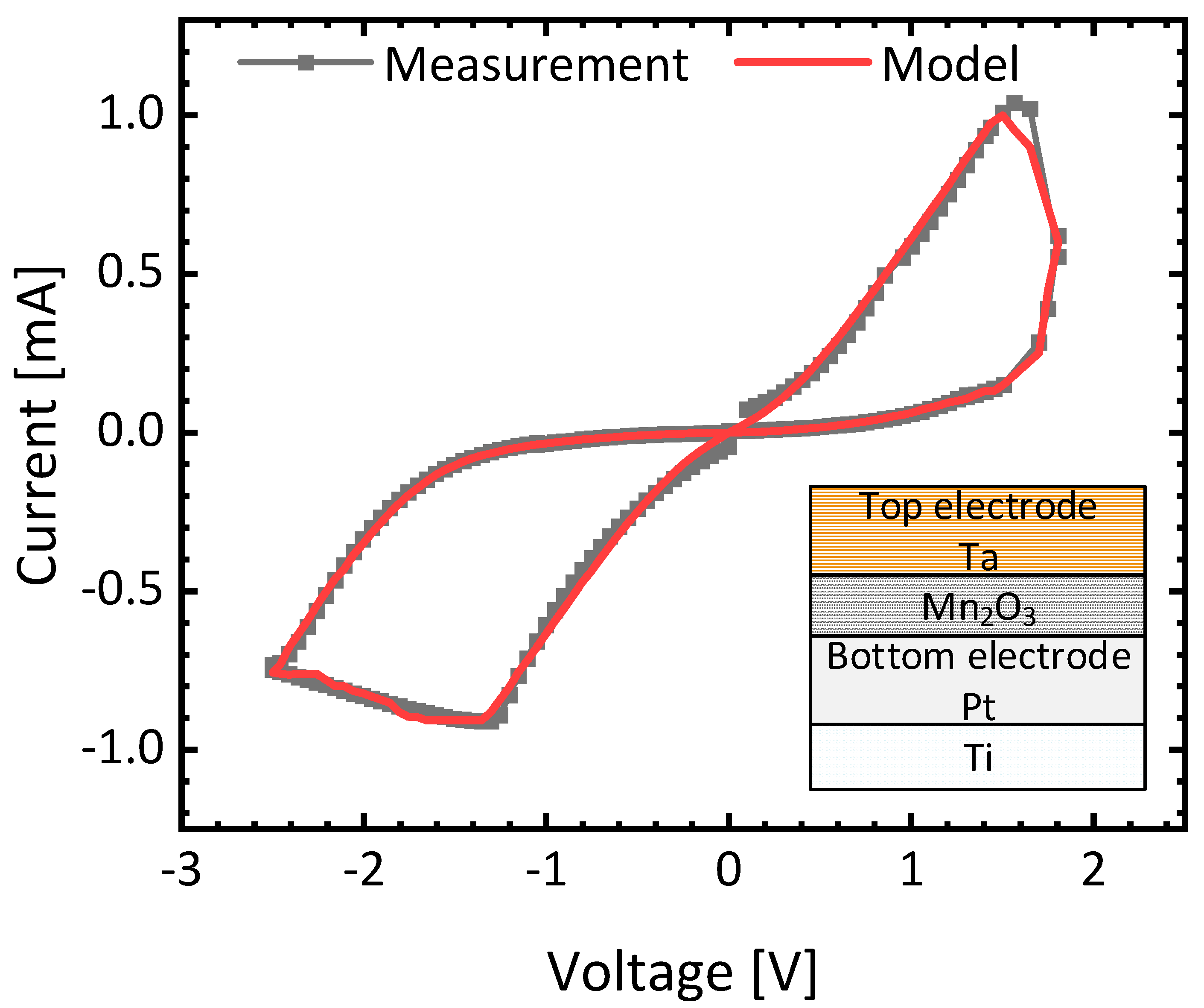 Micromachines 15 00426 g007