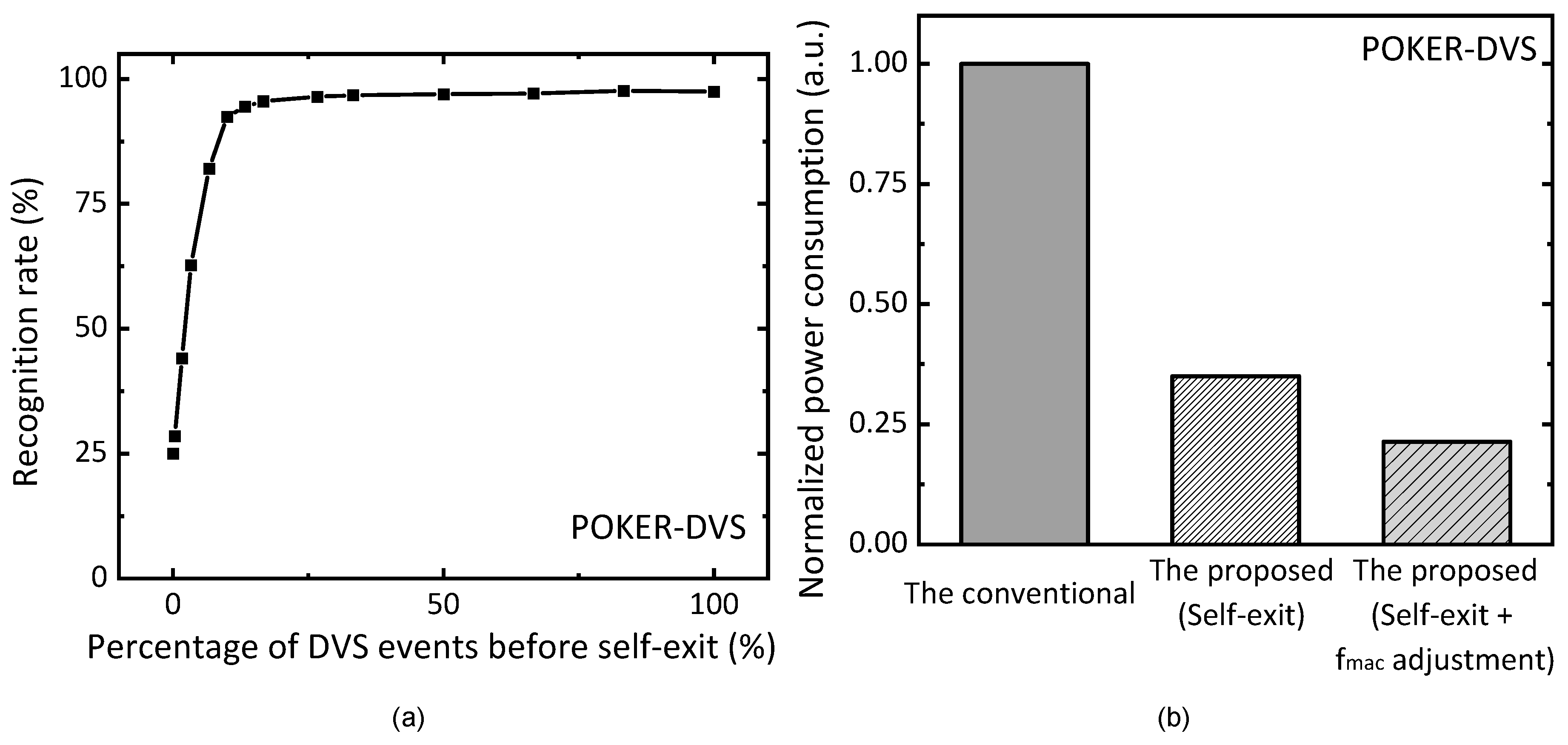 Micromachines 15 00426 g008