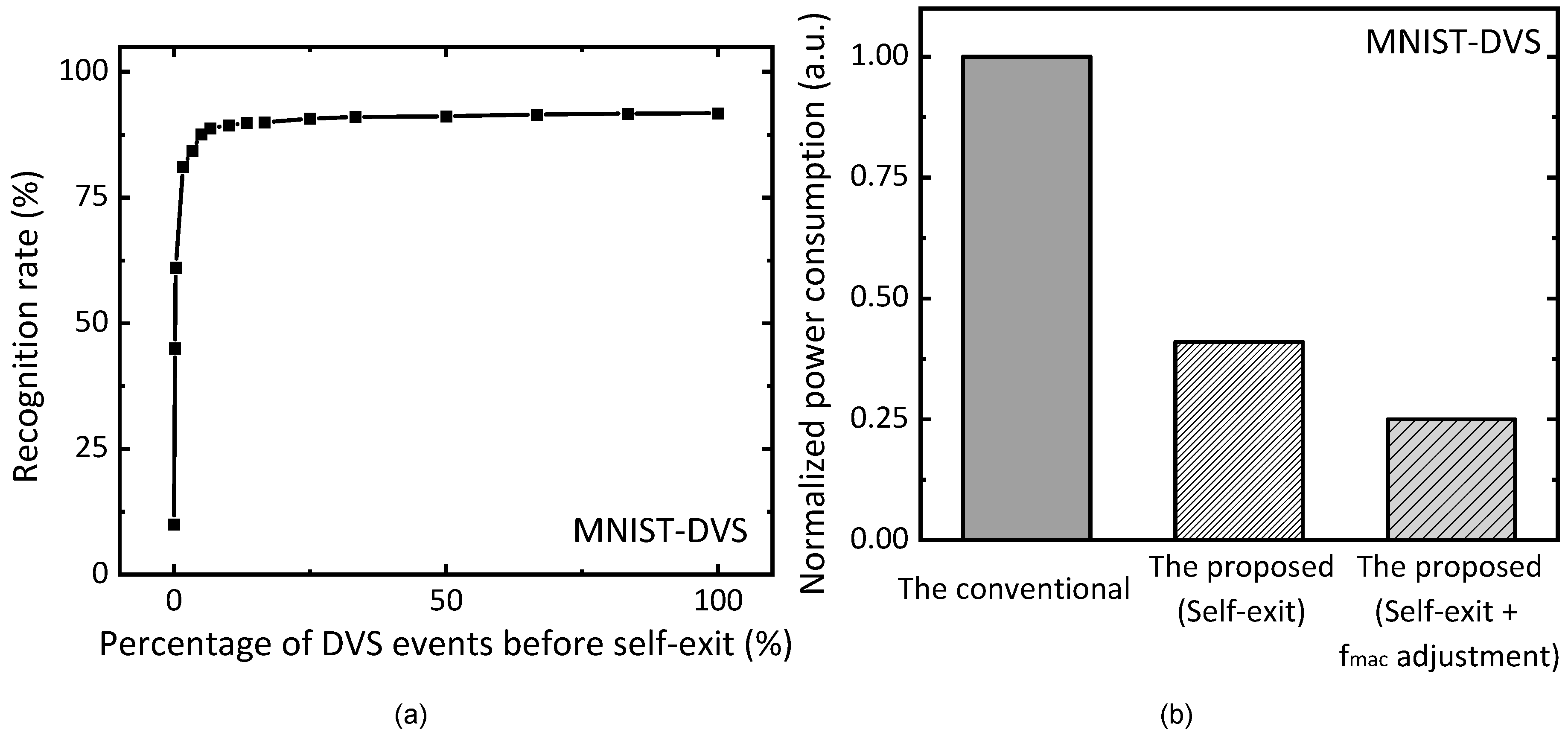 Micromachines 15 00426 g009