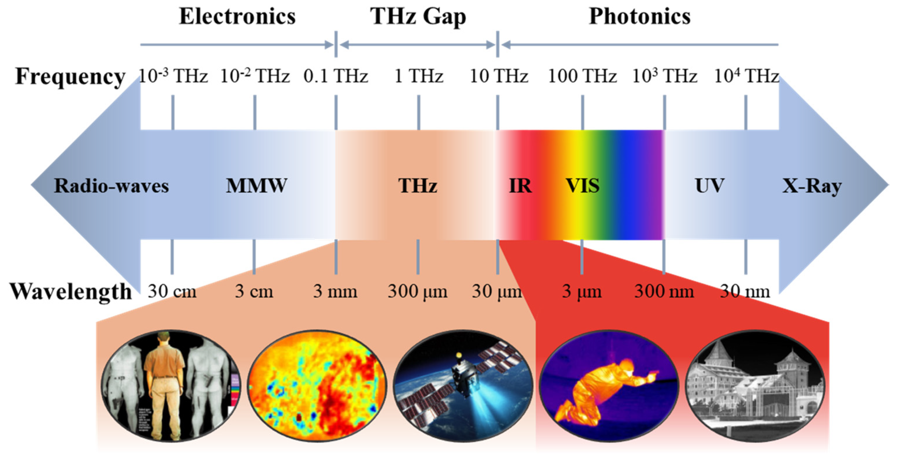 Micromachines 15 00427 g001