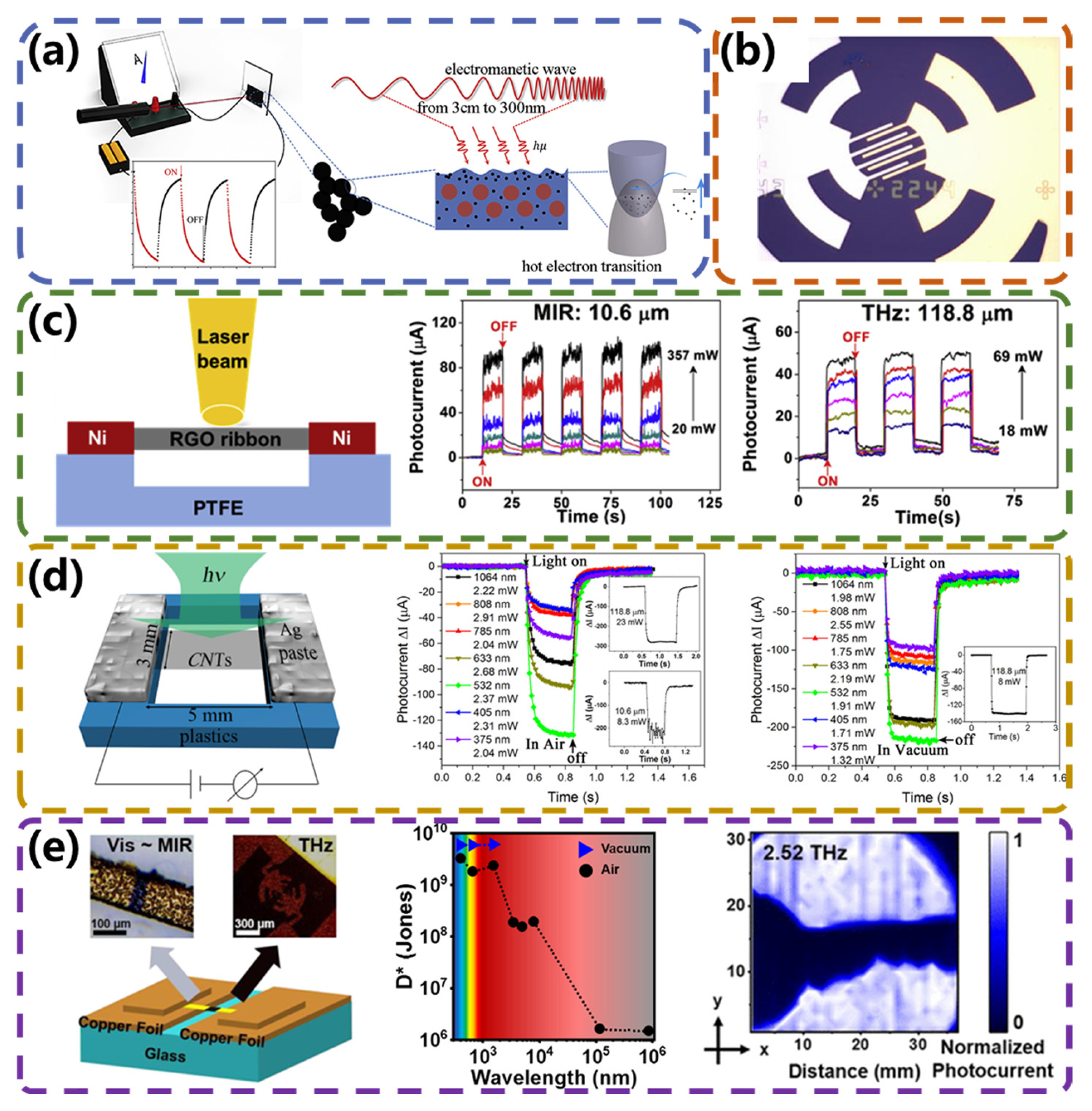 Micromachines 15 00427 g003