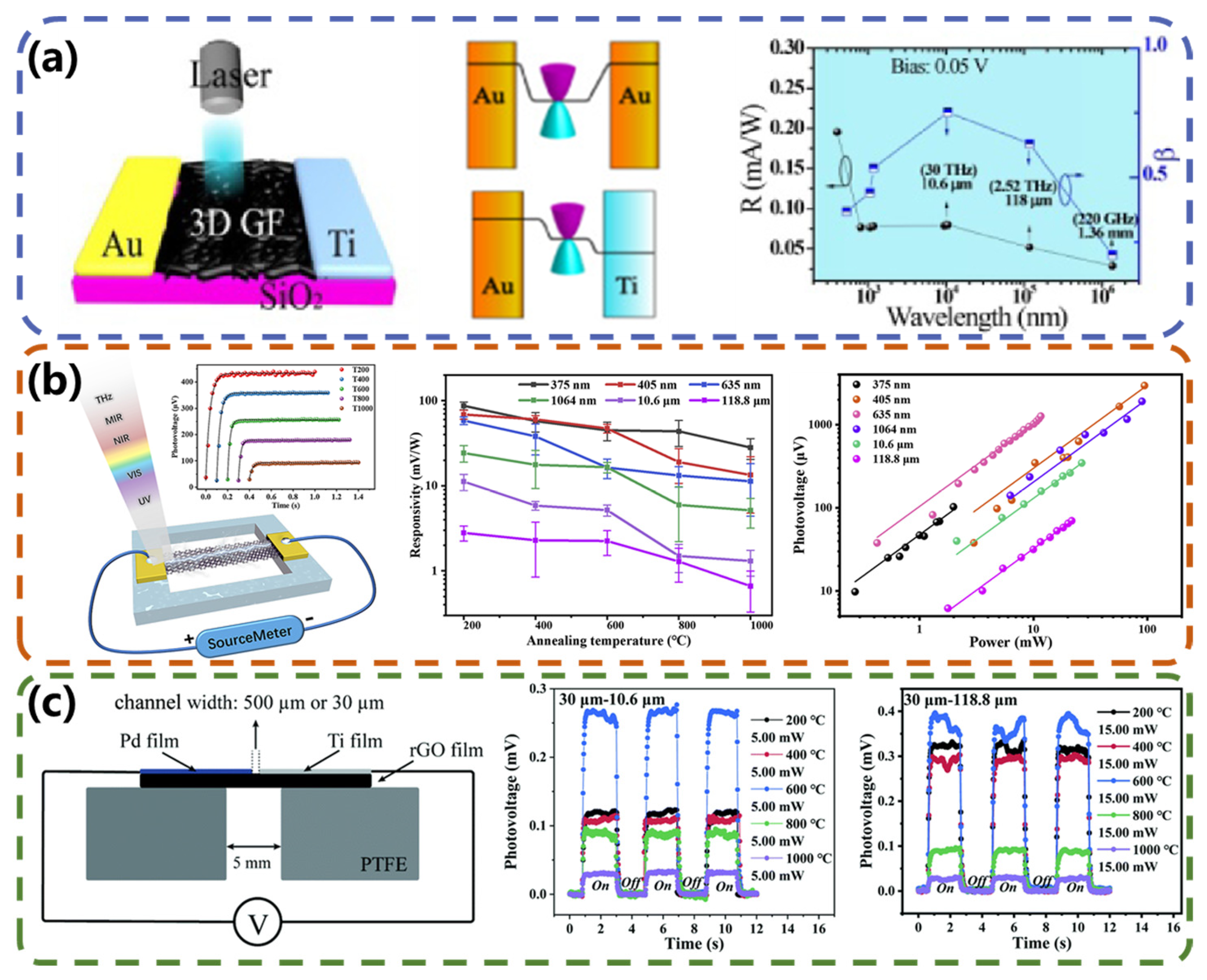 Micromachines 15 00427 g004
