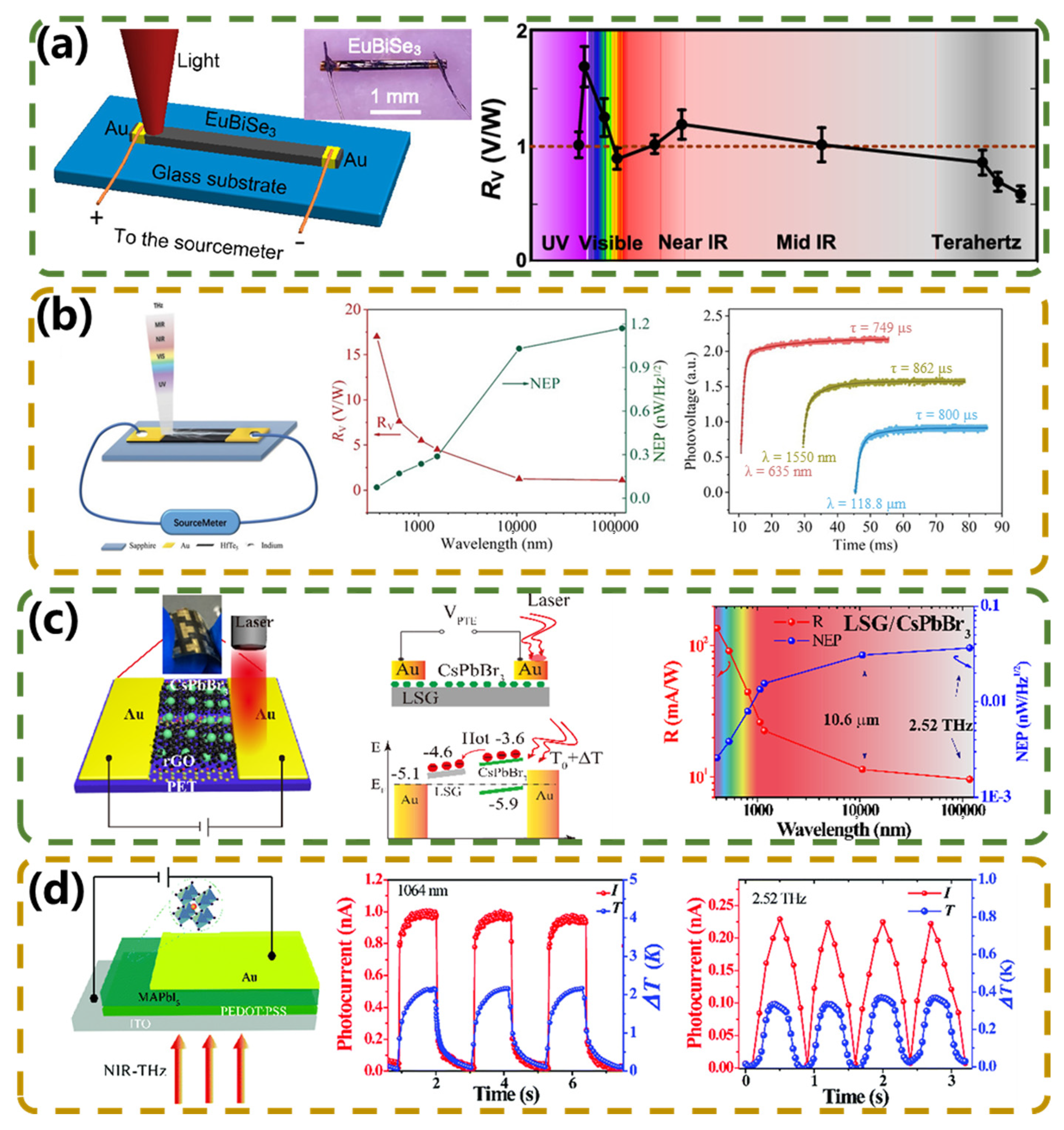 Micromachines 15 00427 g006