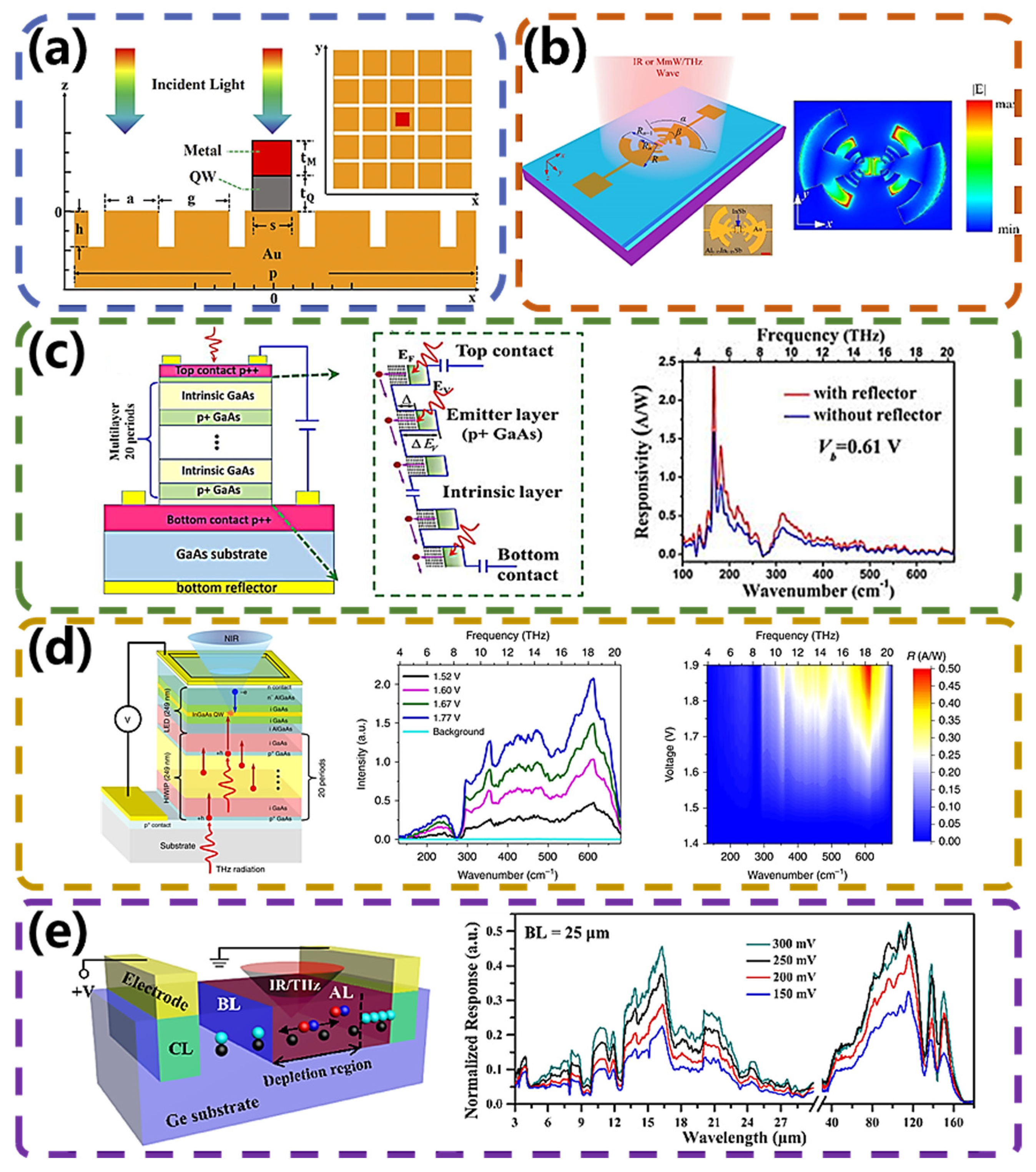 Micromachines 15 00427 g007