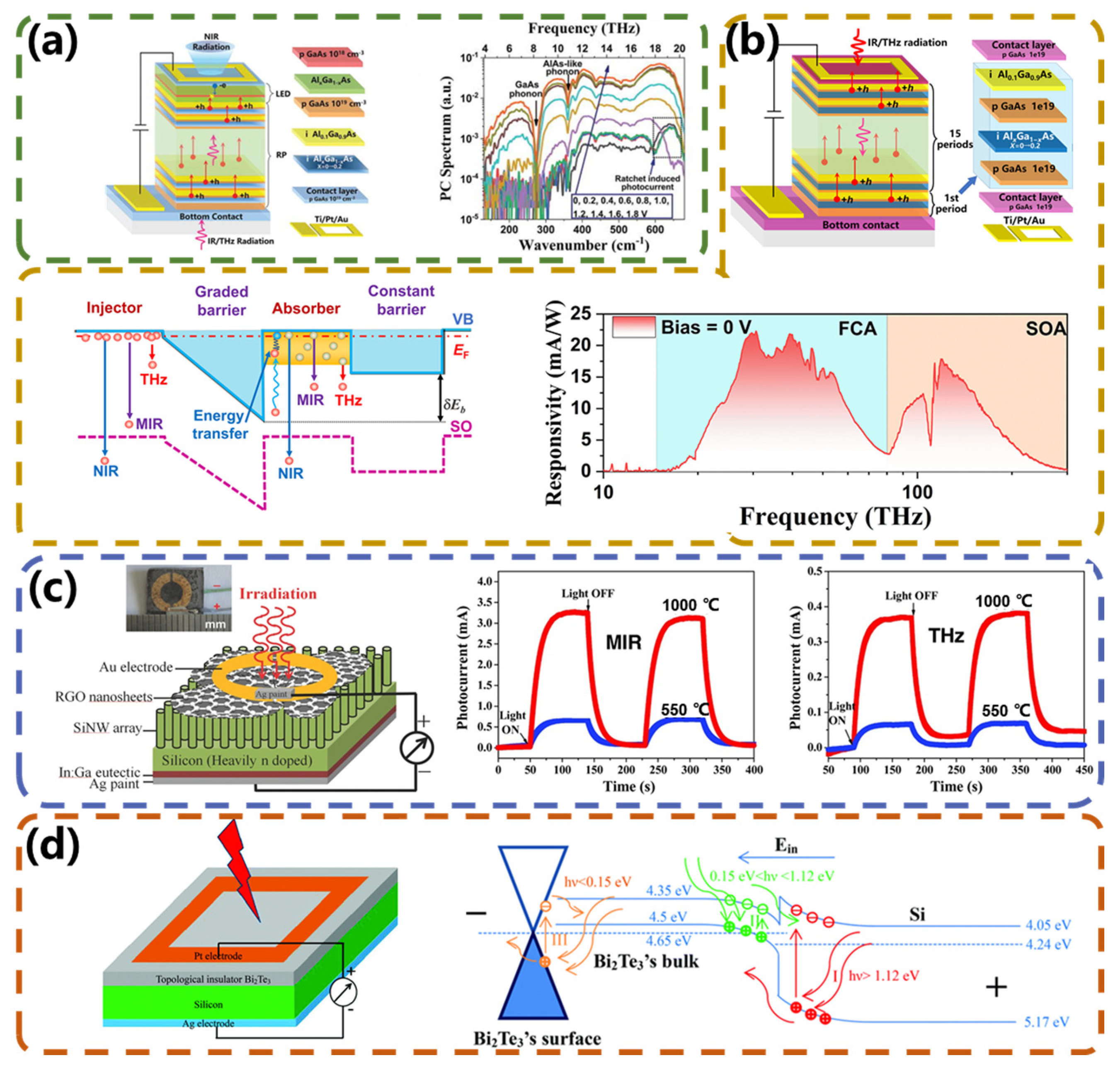 Micromachines 15 00427 g008