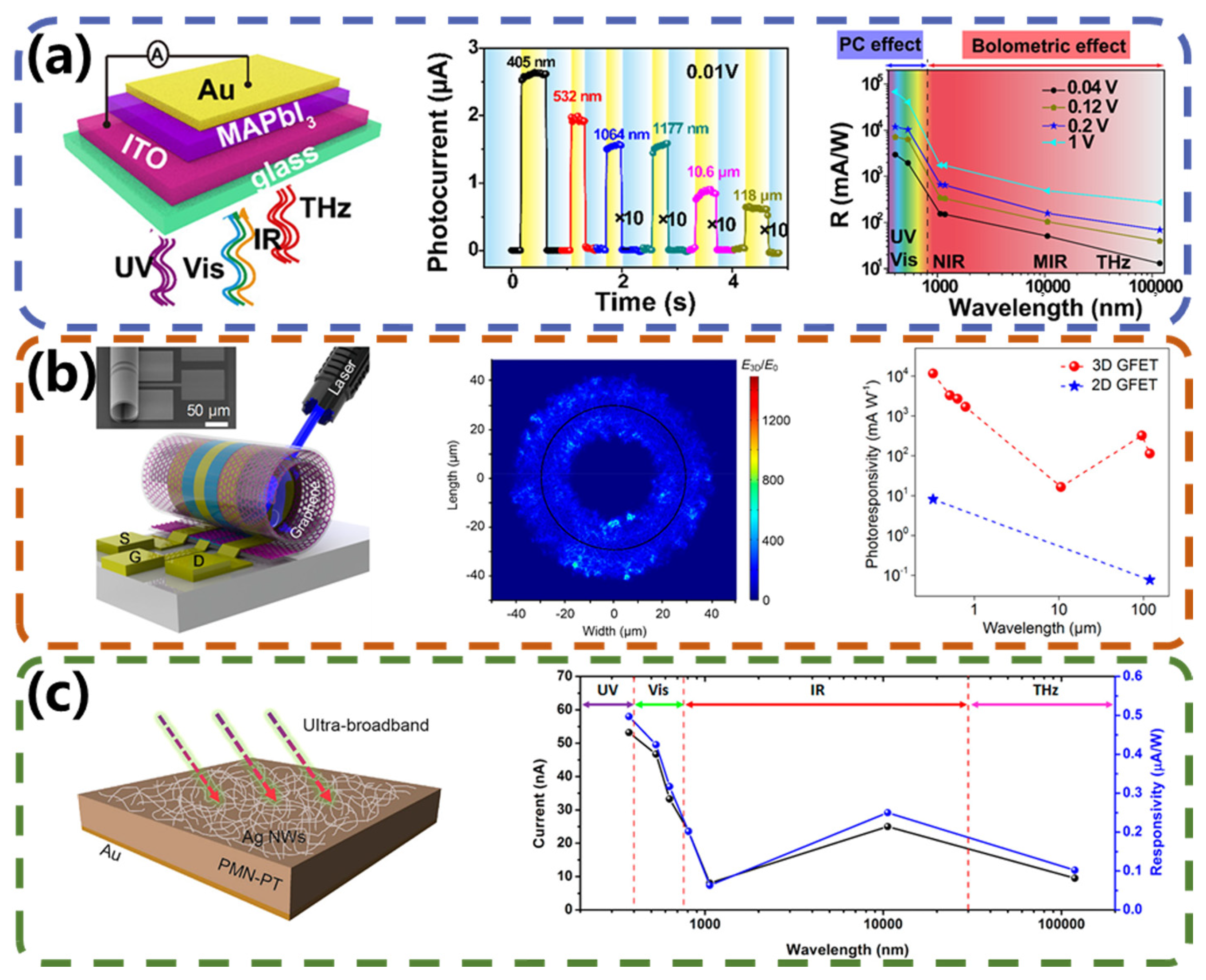Micromachines 15 00427 g009