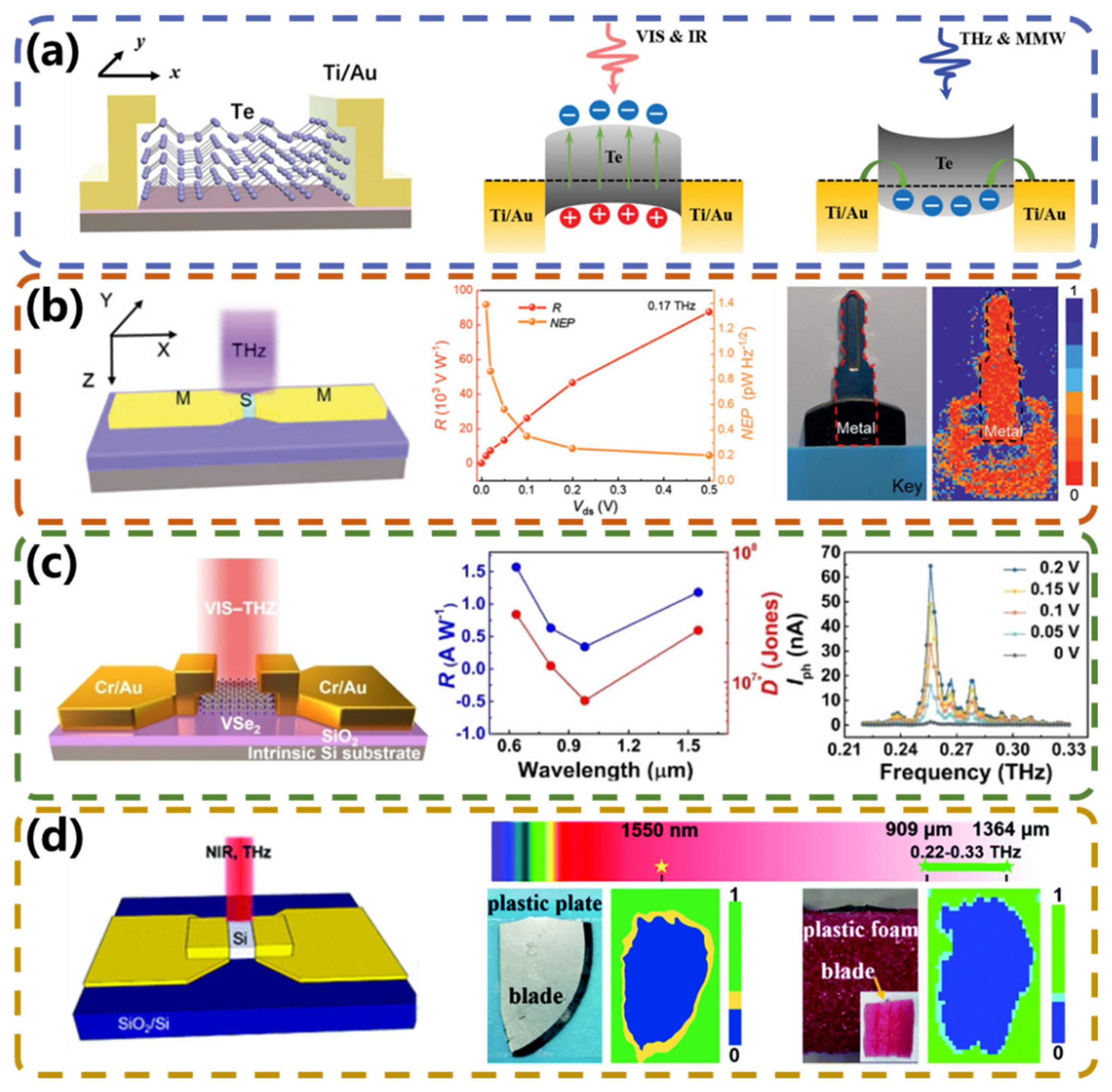 Micromachines 15 00427 g010