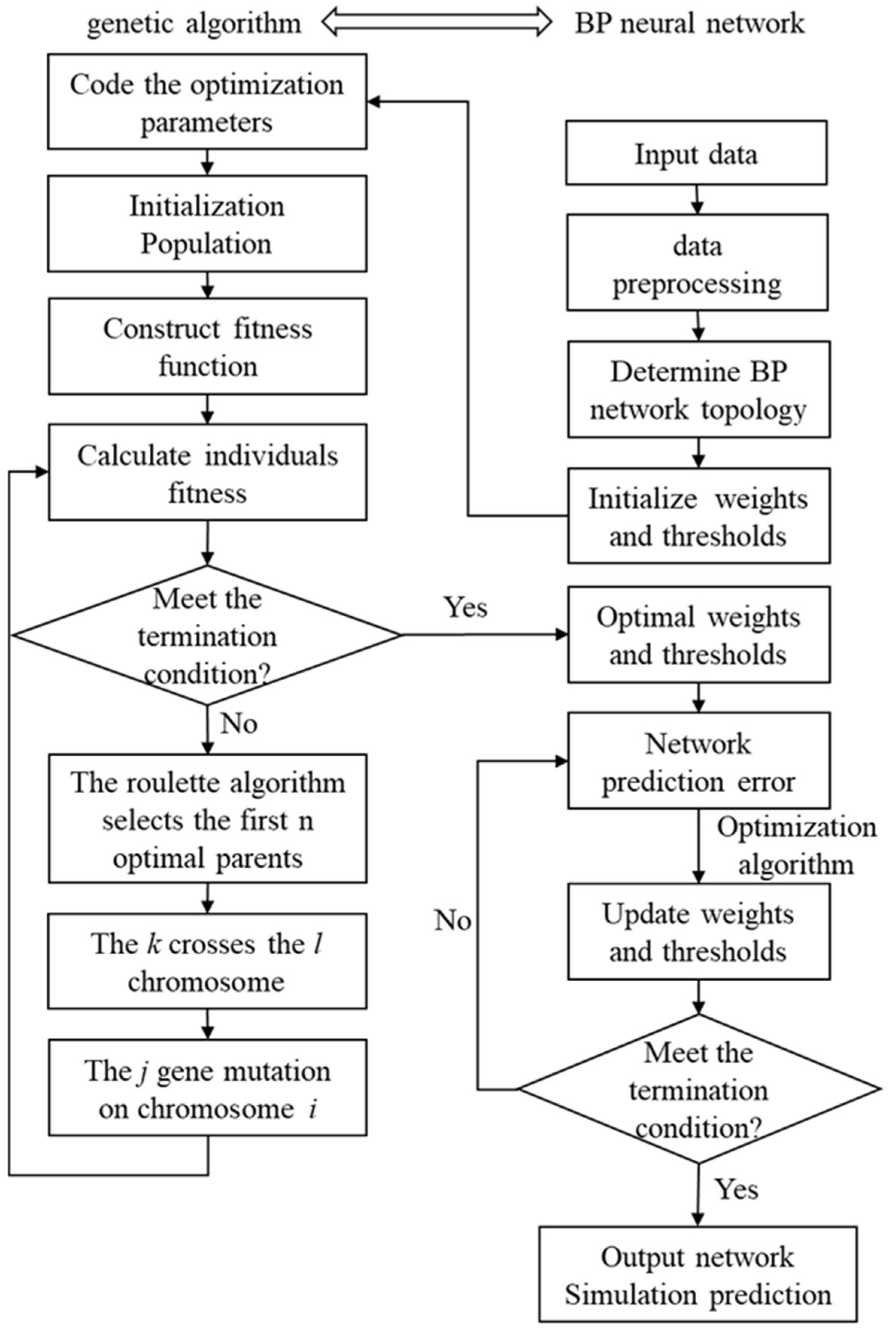 Micromachines 15 00430 g003
