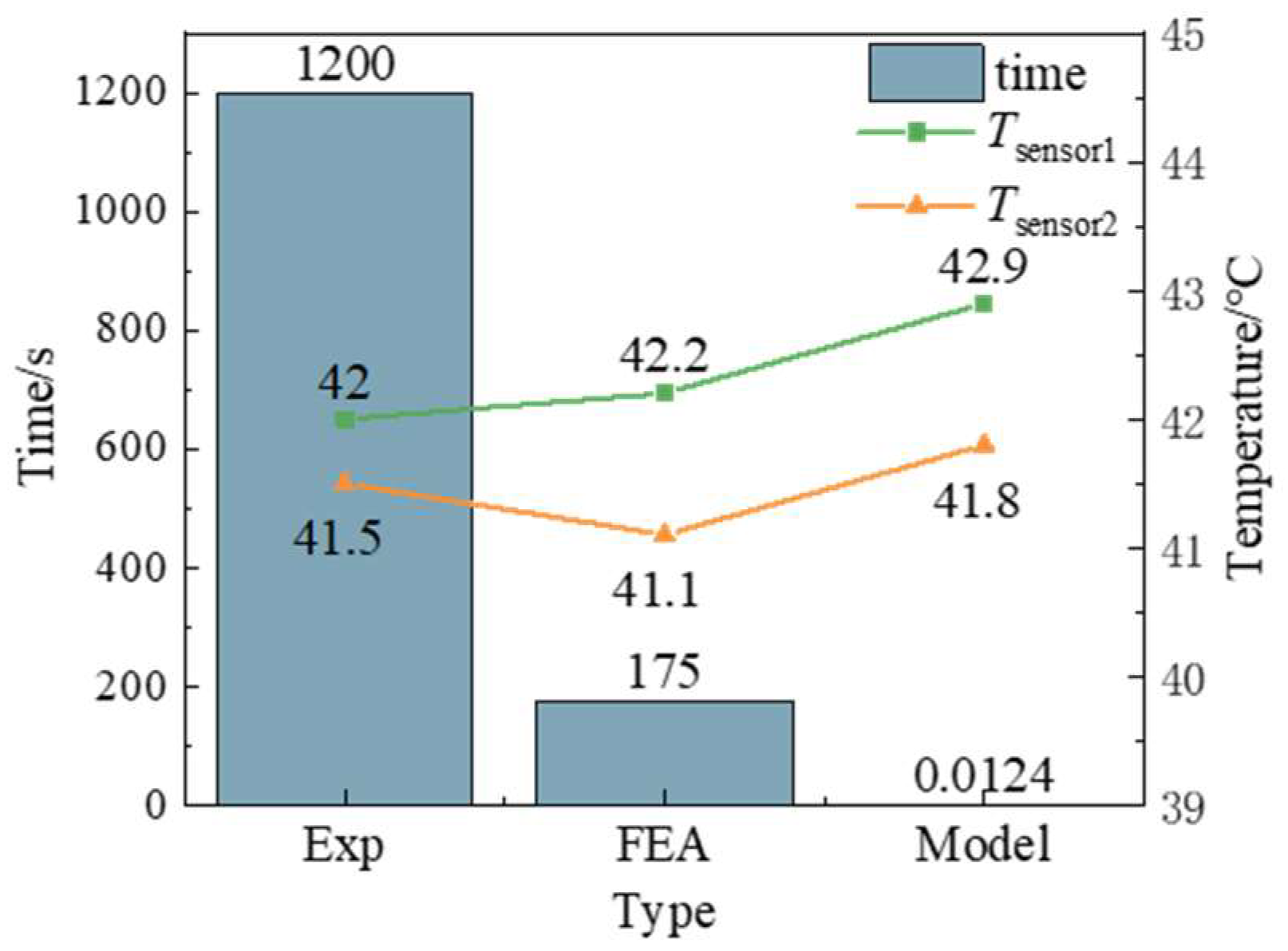 Micromachines 15 00430 g010