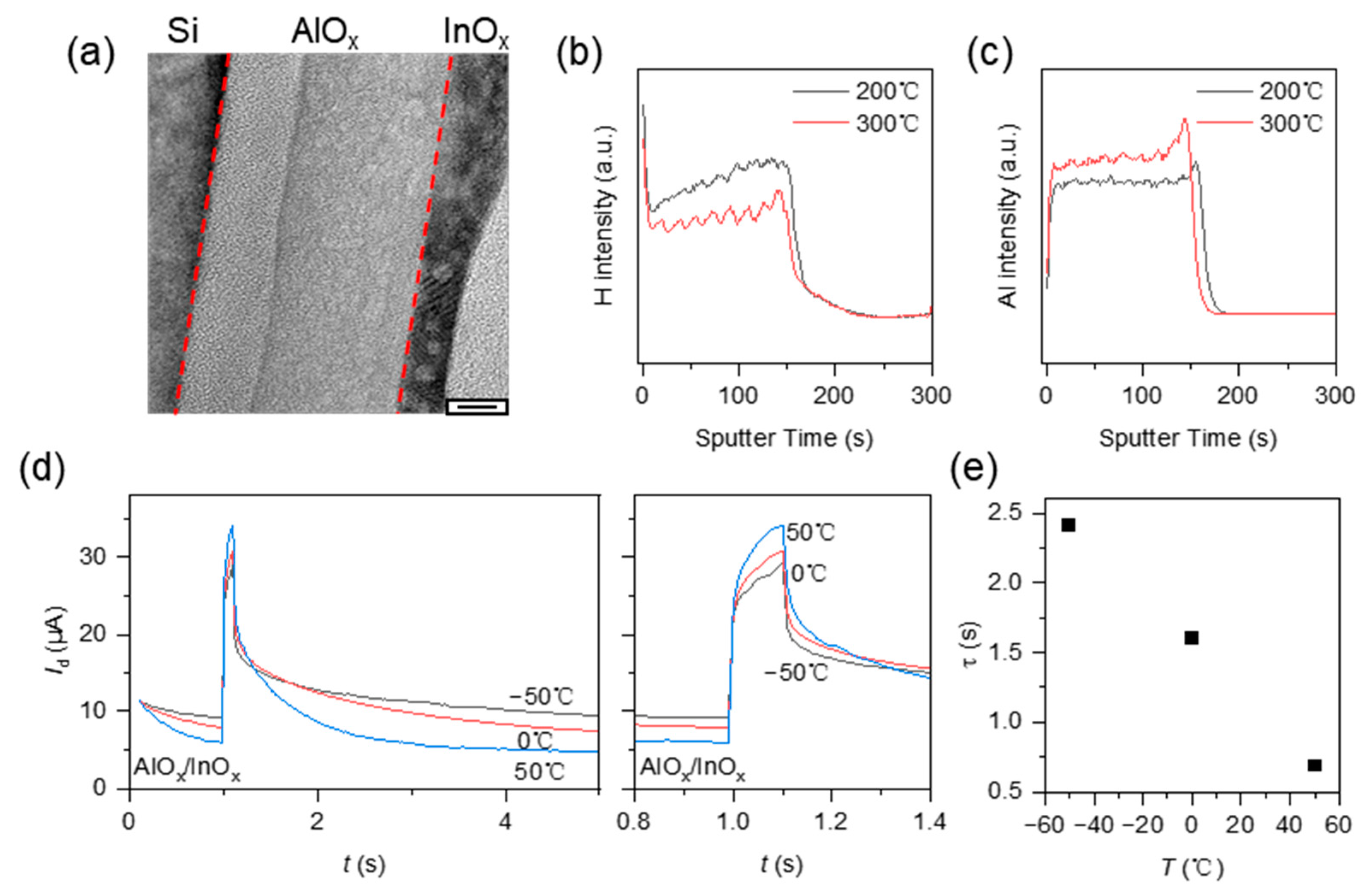 Micromachines 15 00433 g002