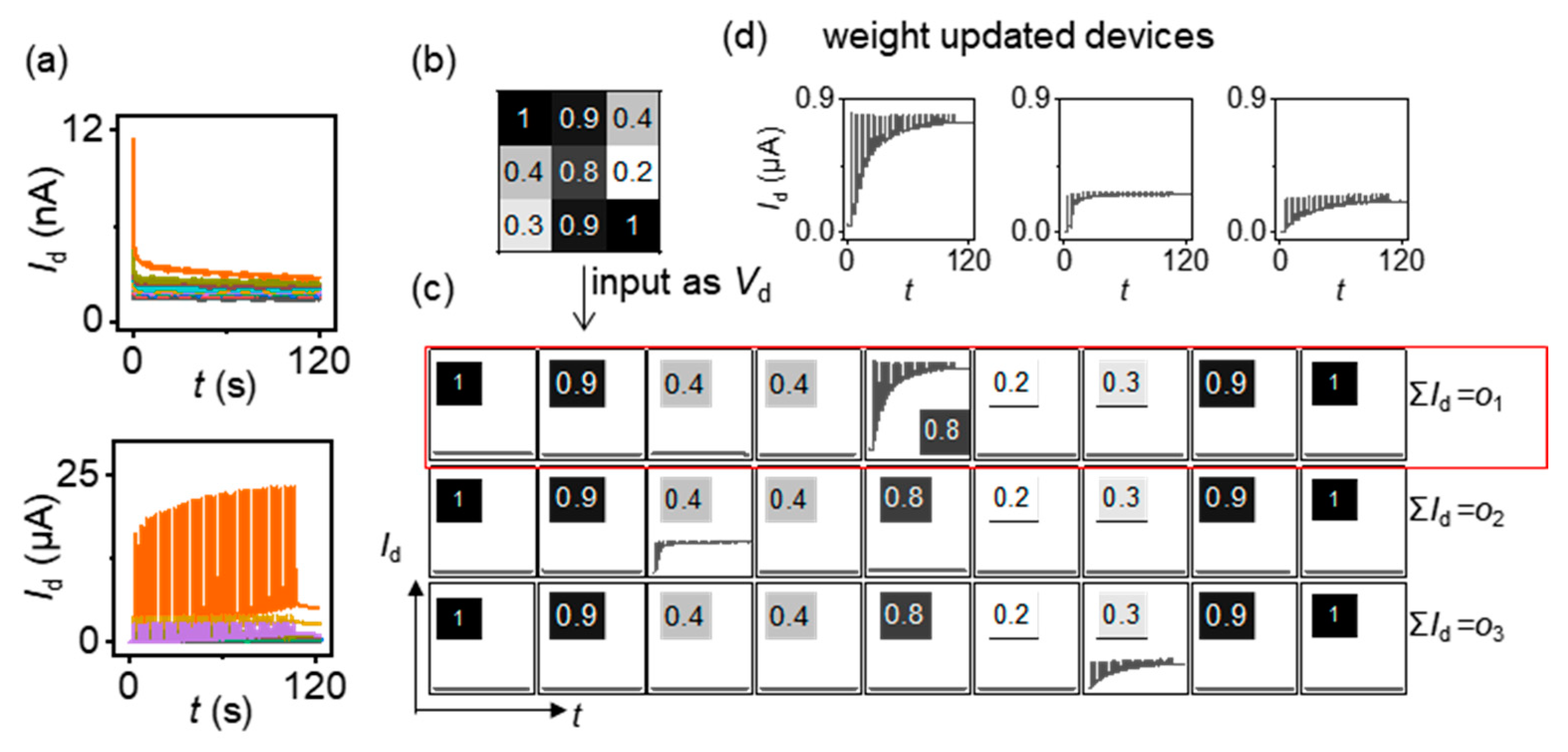 Micromachines 15 00433 g005