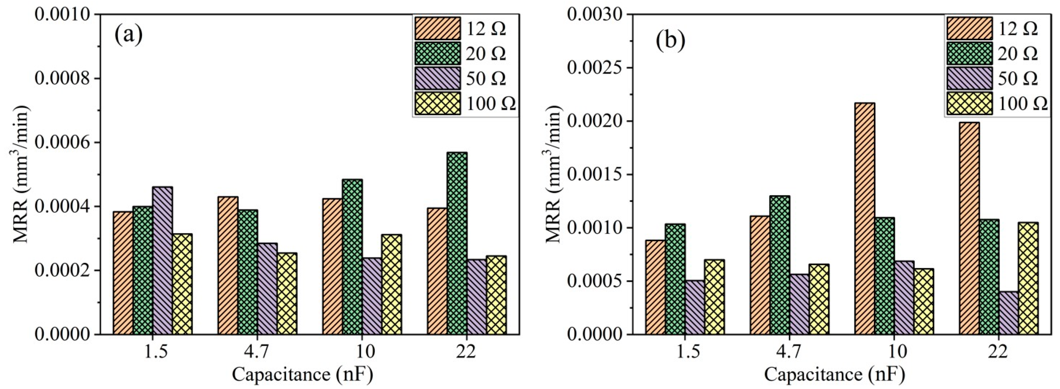 Micromachines 15 00434 g003