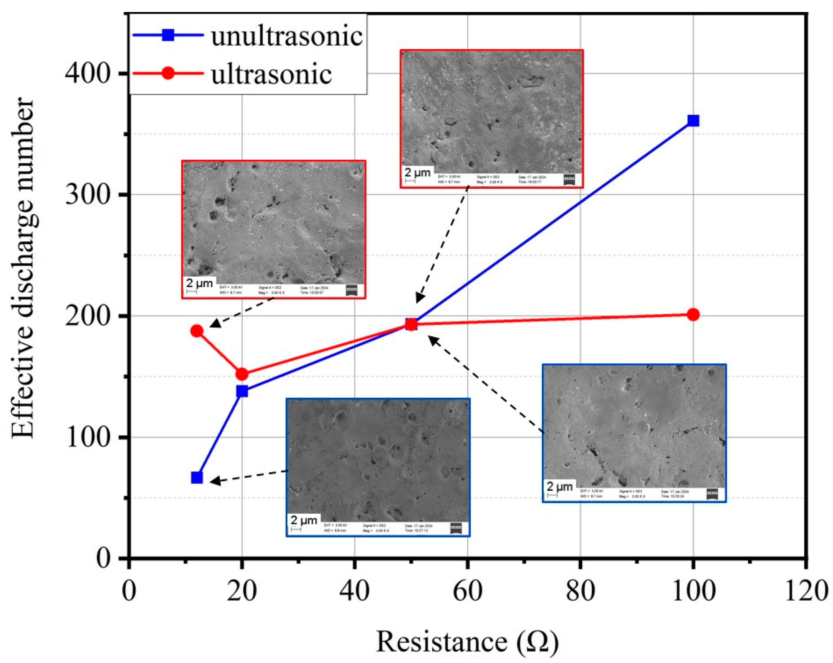Micromachines 15 00434 g005