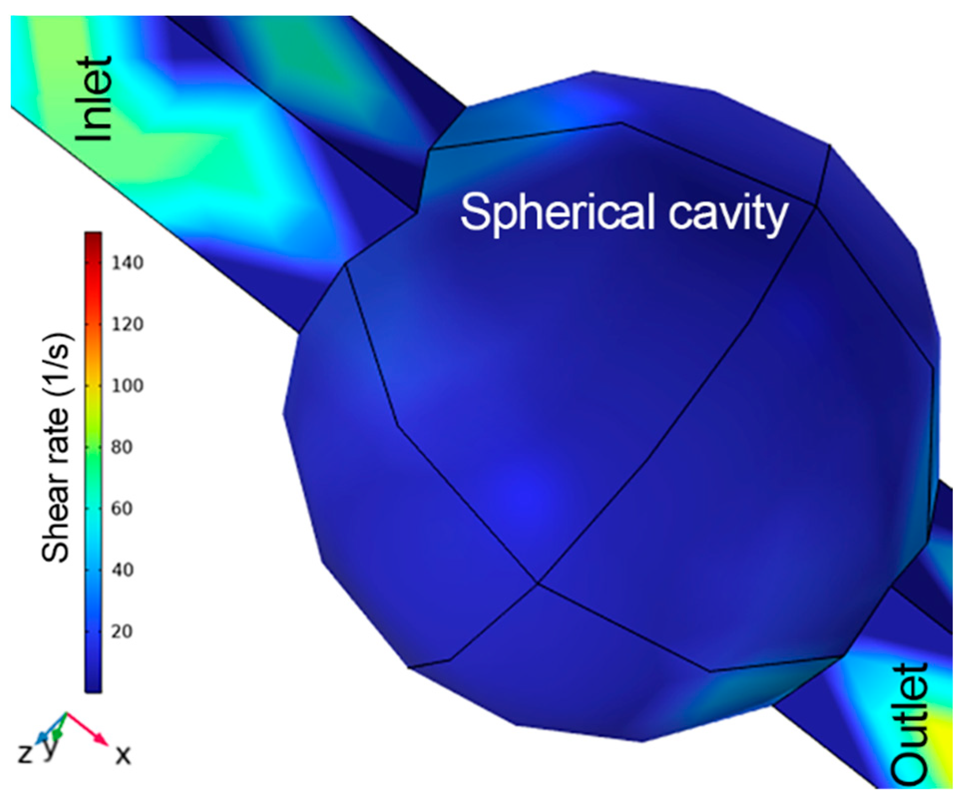 Micromachines 15 00436 g004