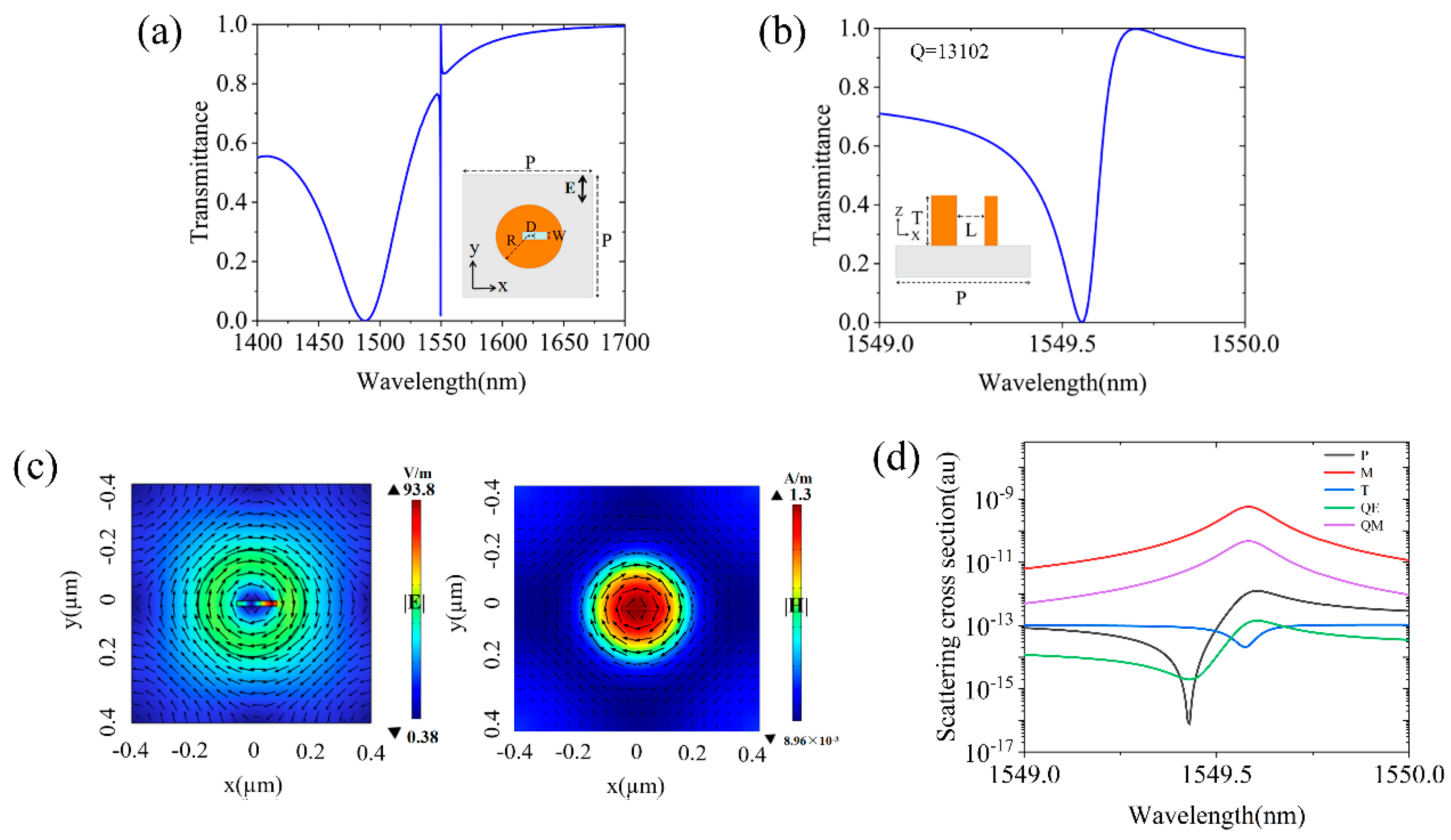 Micromachines 15 00437 g002