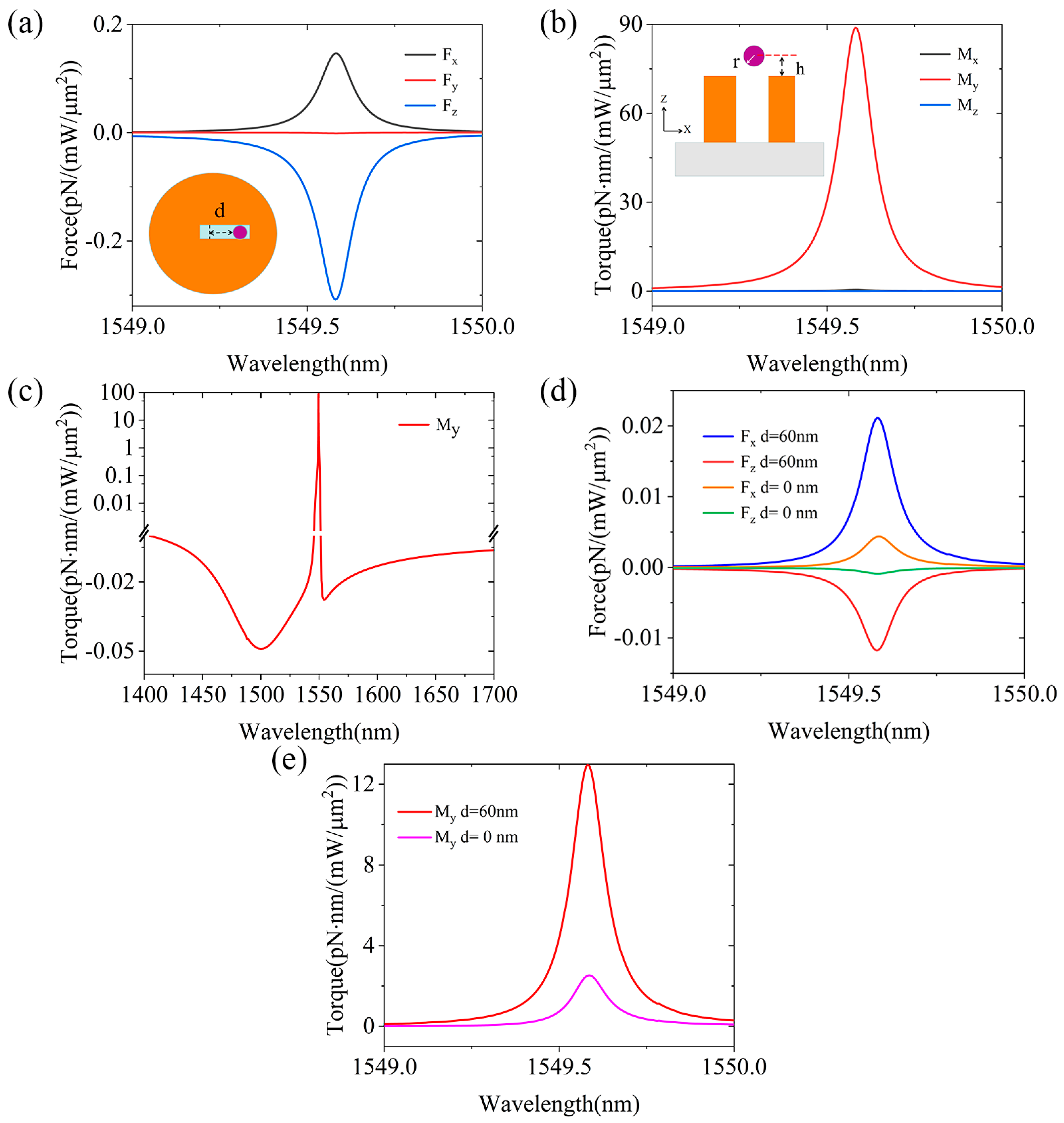 Micromachines 15 00437 g003