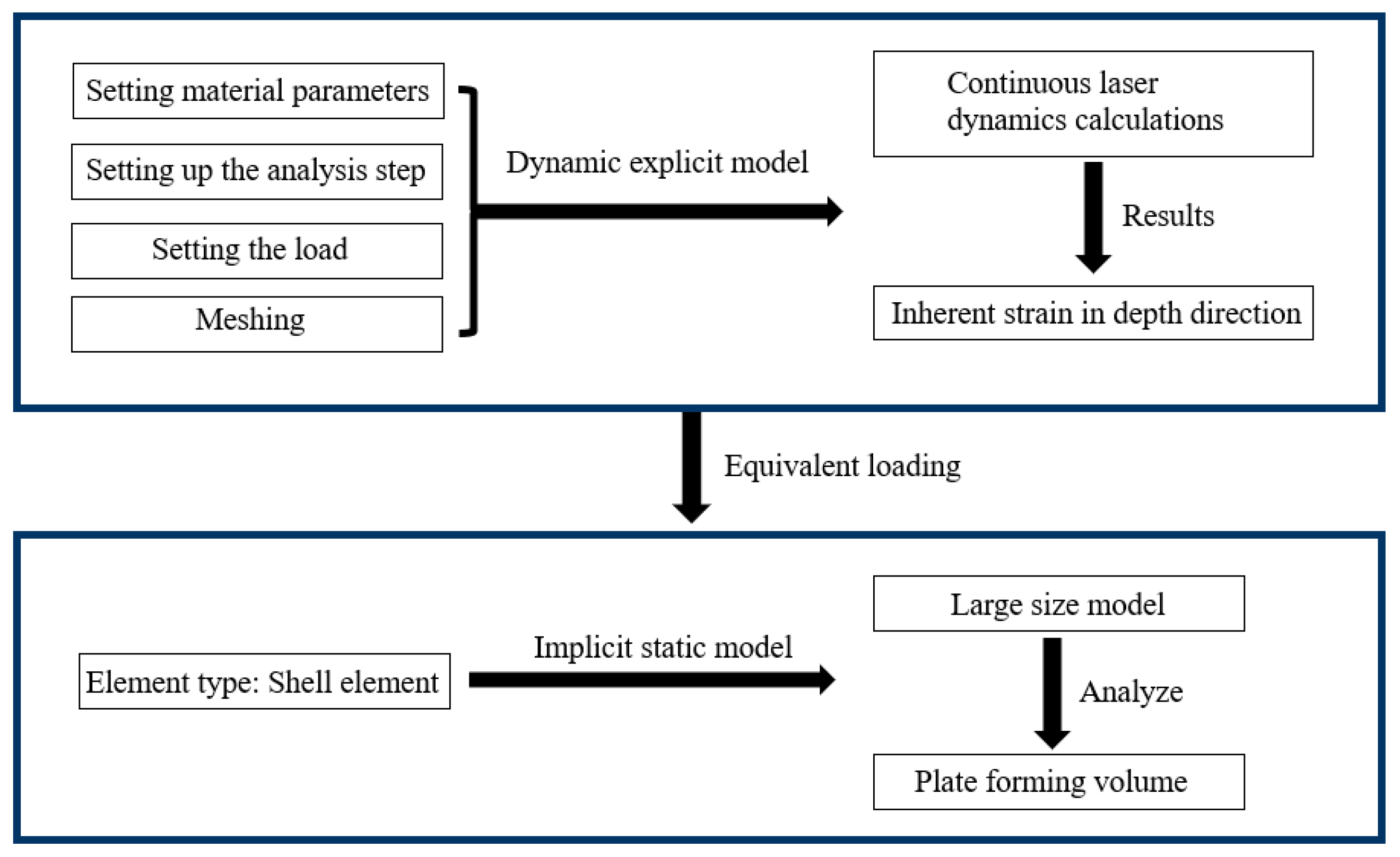 Micromachines 15 00439 g002