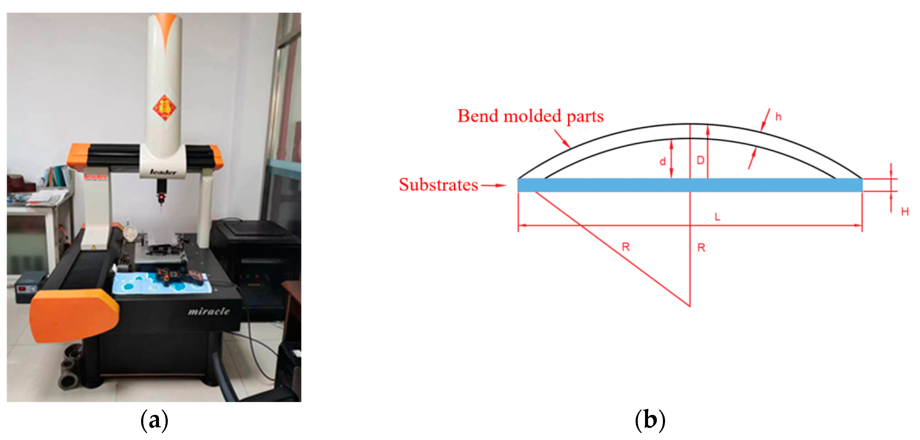 Micromachines 15 00439 g009