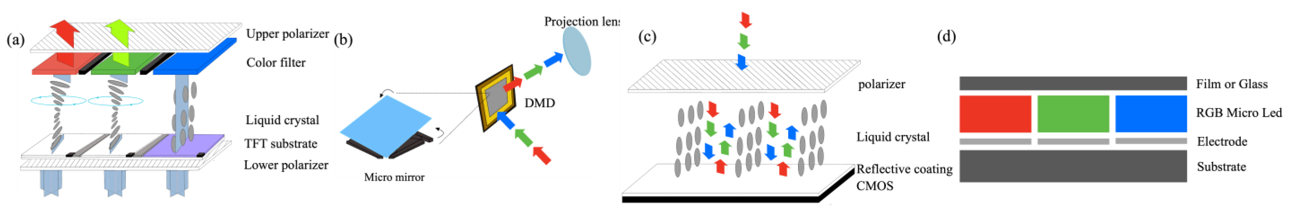 Micromachines 15 00442 g003