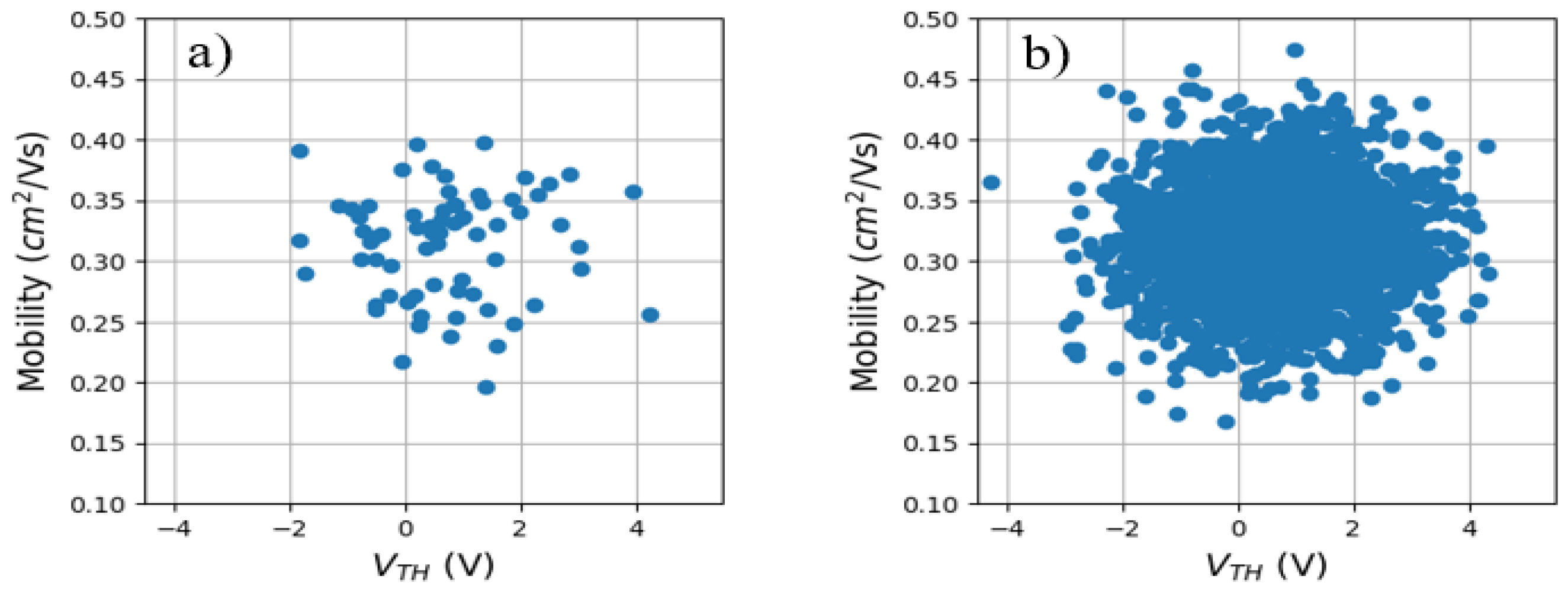 Micromachines 15 00443 g003